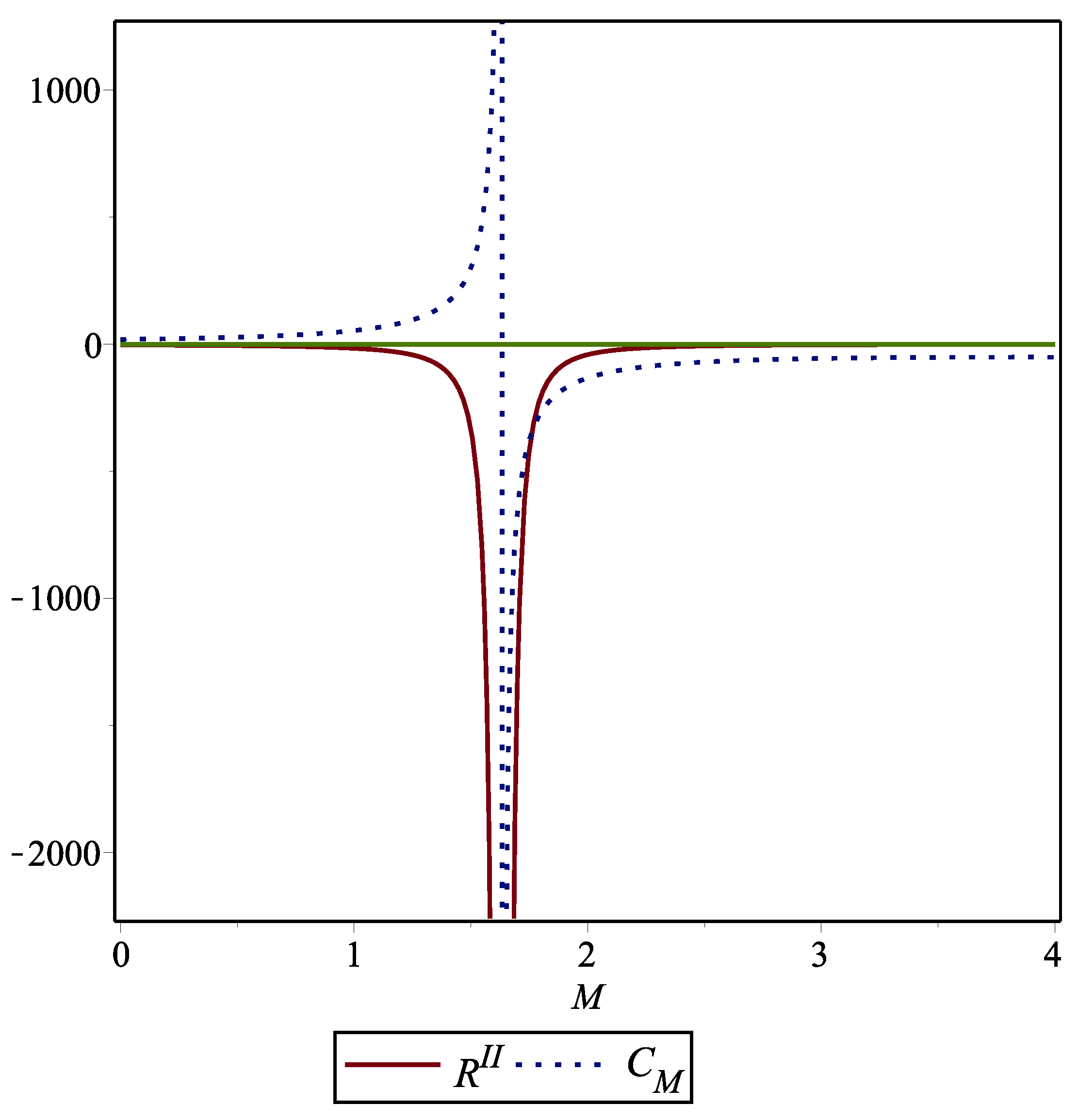 Entropy 26 00457 g003