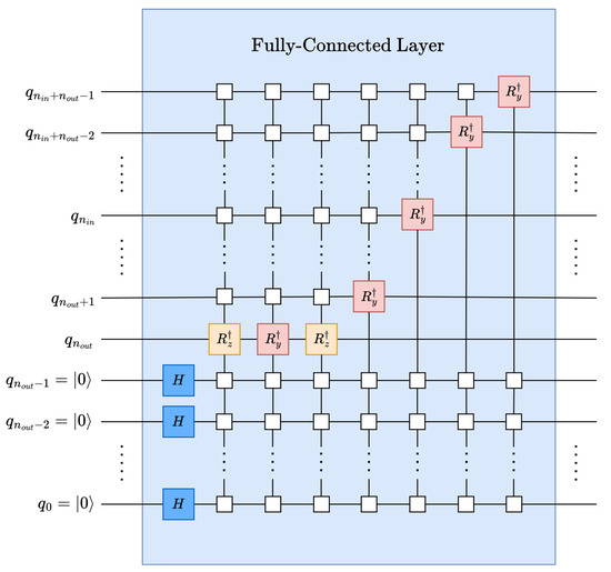 Entropy 26 00461 g006