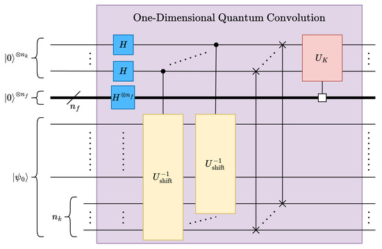 Entropy 26 00461 g007