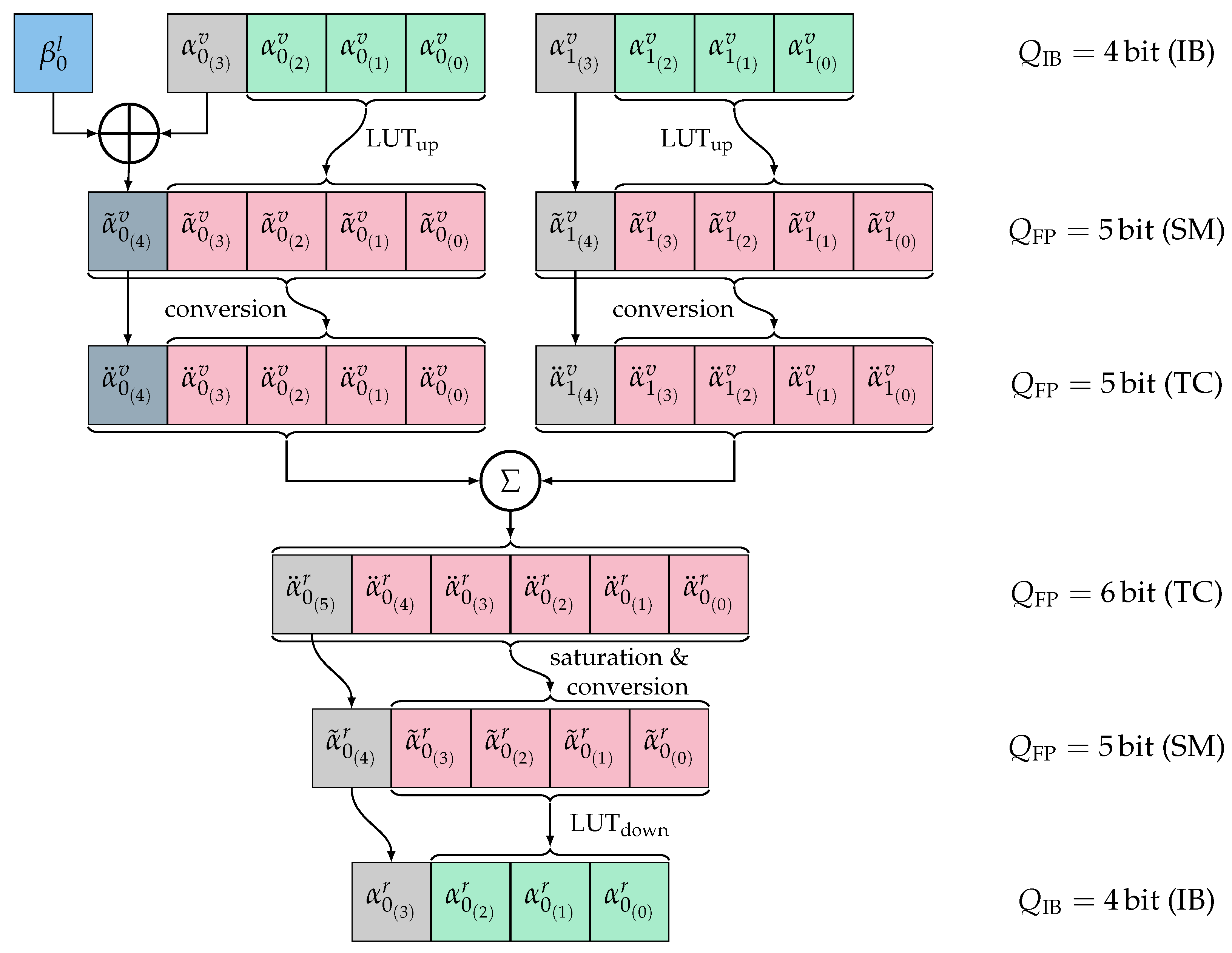 Entropy 26 00462 g001