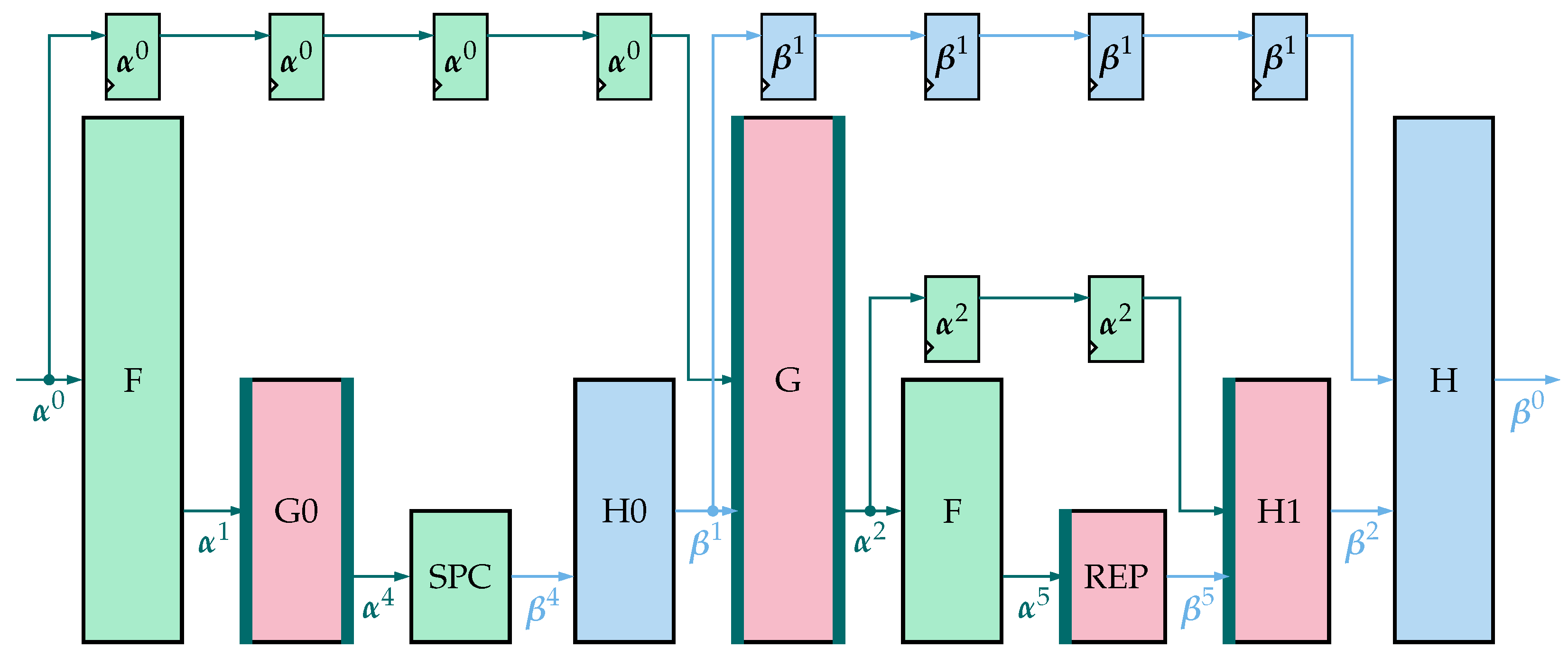 Entropy 26 00462 g002