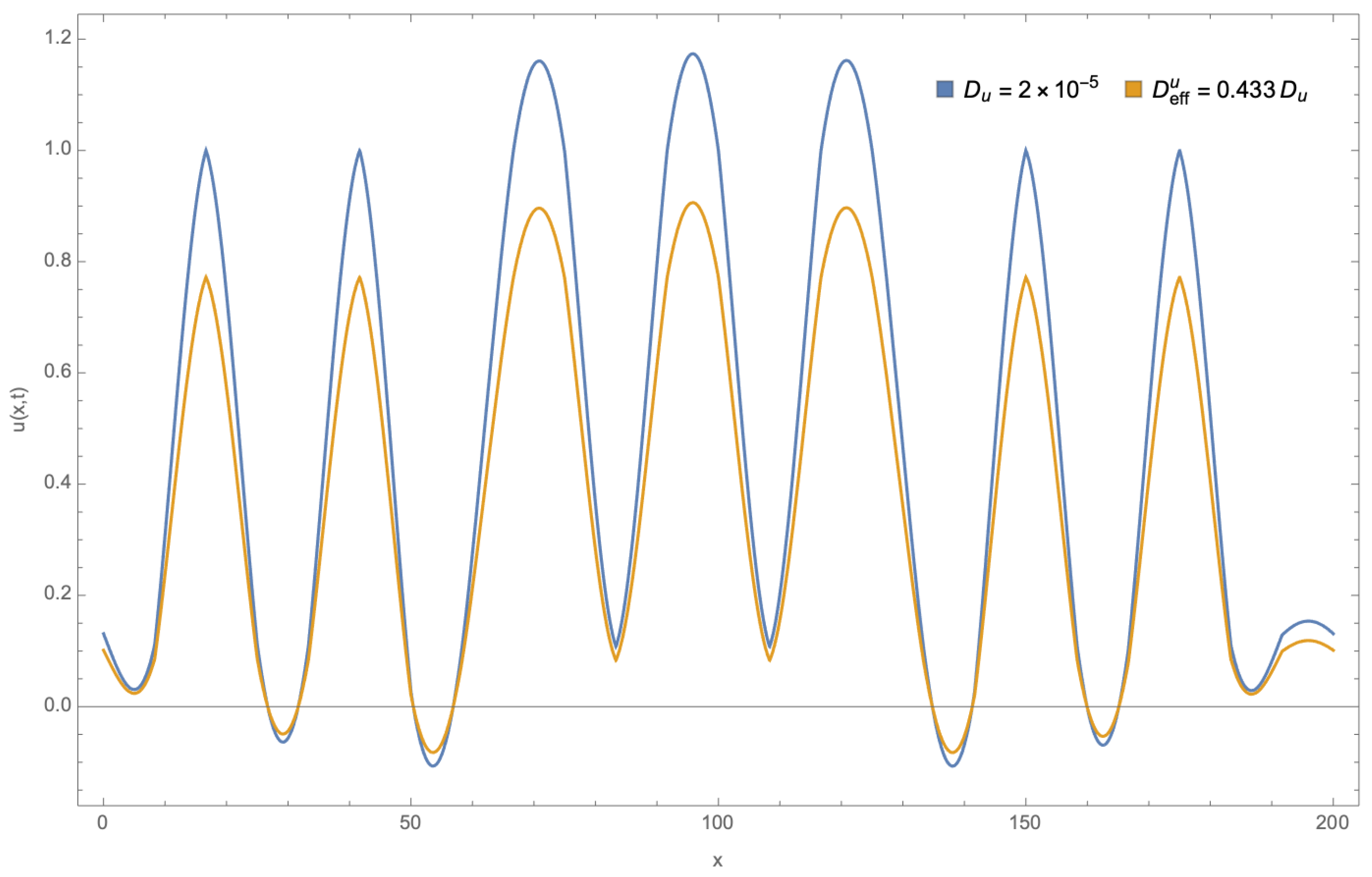 Entropy 26 00463 g004