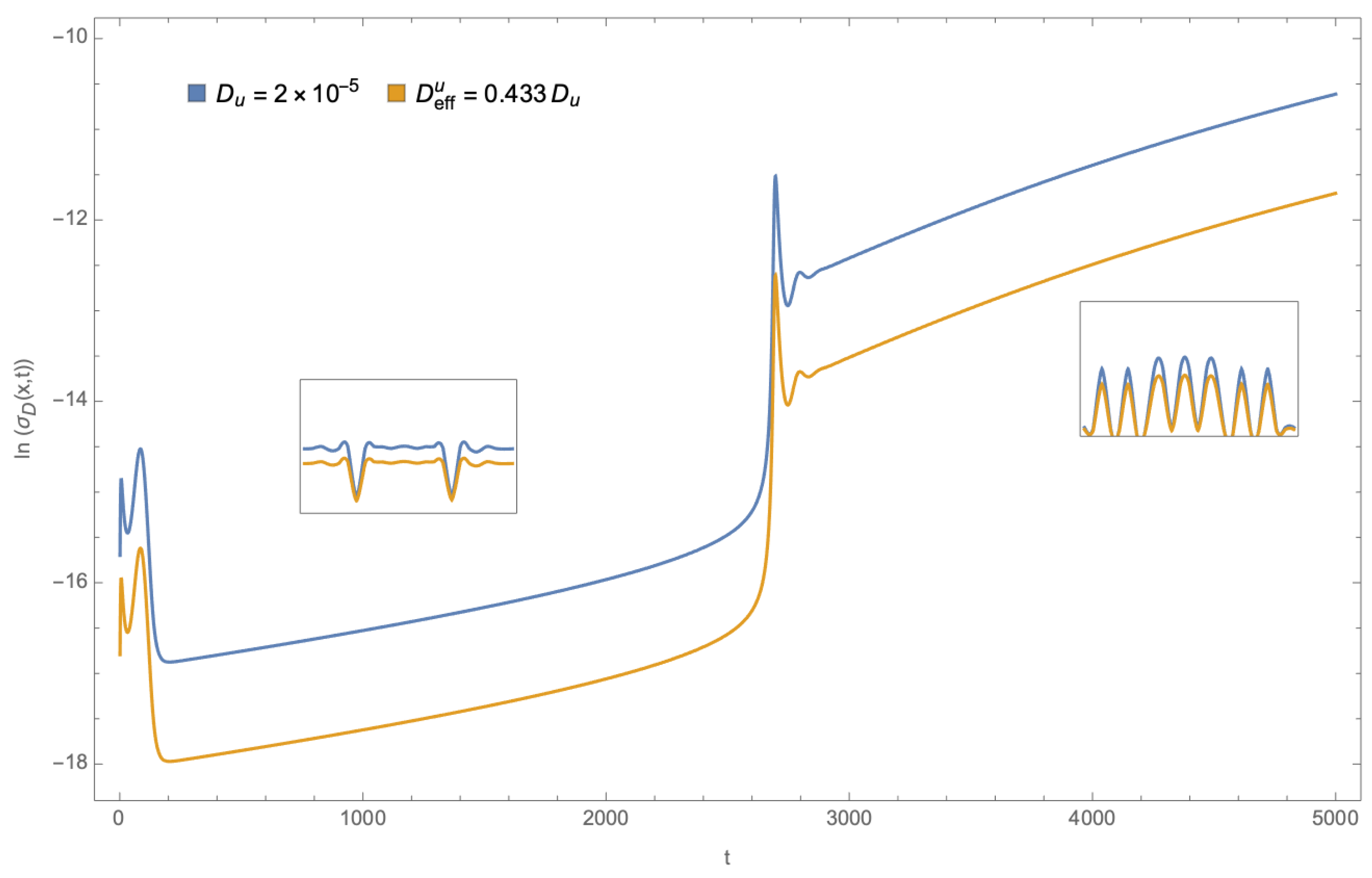 Entropy 26 00463 g005