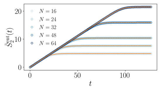 Entropy 26 00471 g0a1