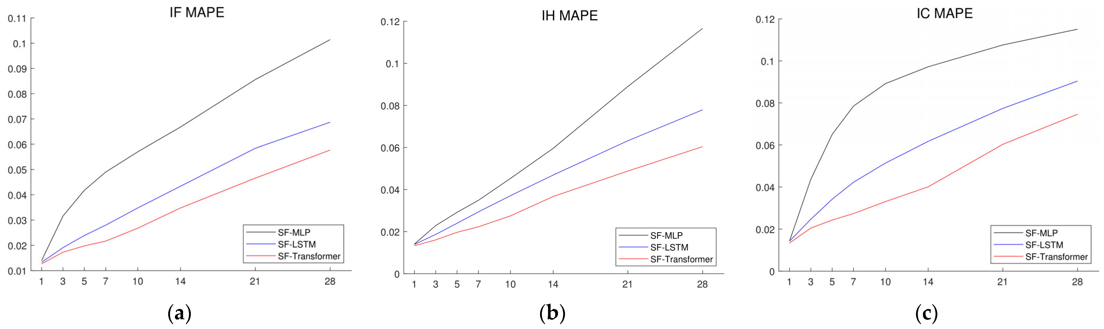 Entropy 26 00478 g003 Entropy 26 00478 g003