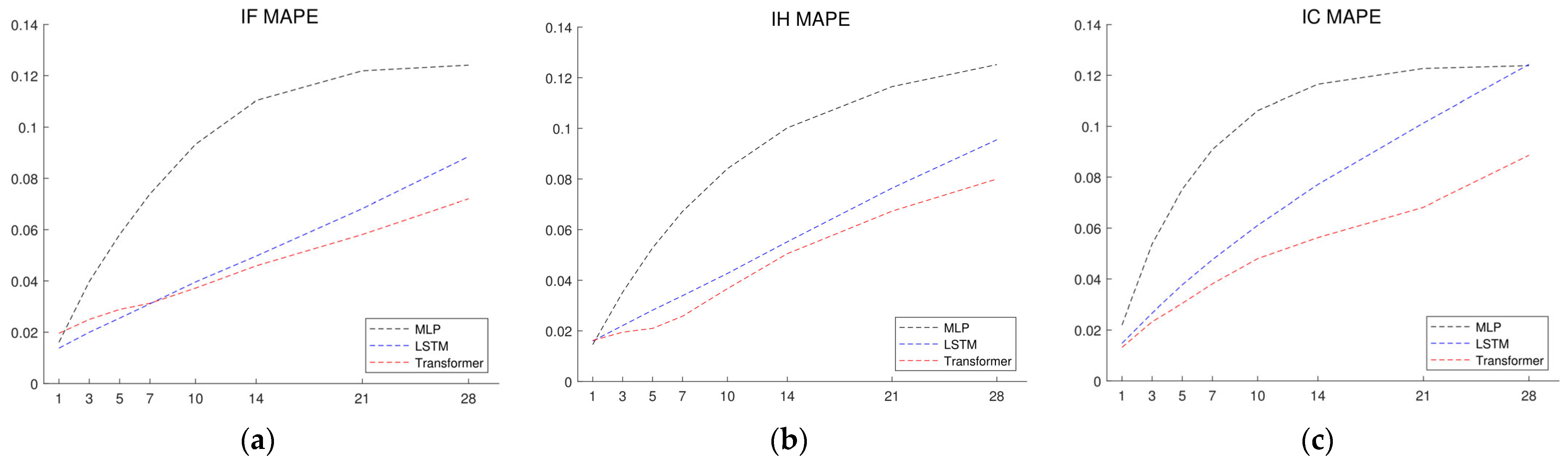 Entropy 26 00478 g004 Entropy 26 00478 g004