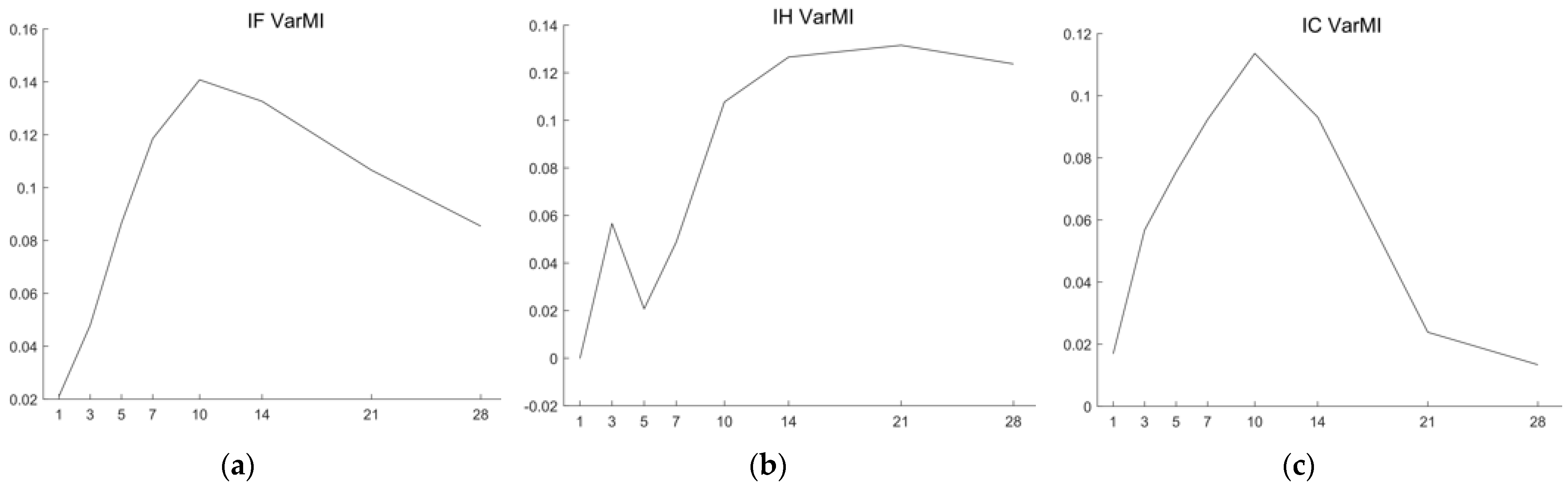 Entropy 26 00478 g005 Entropy 26 00478 g005