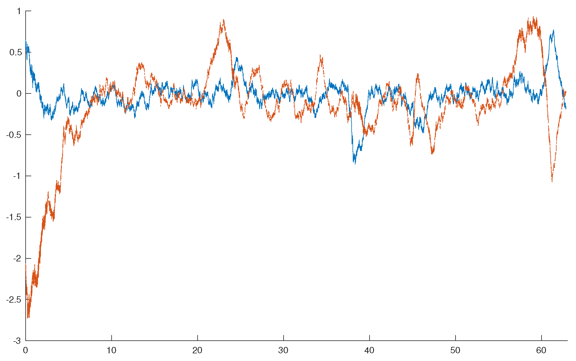 Entropy 26 00483 g001