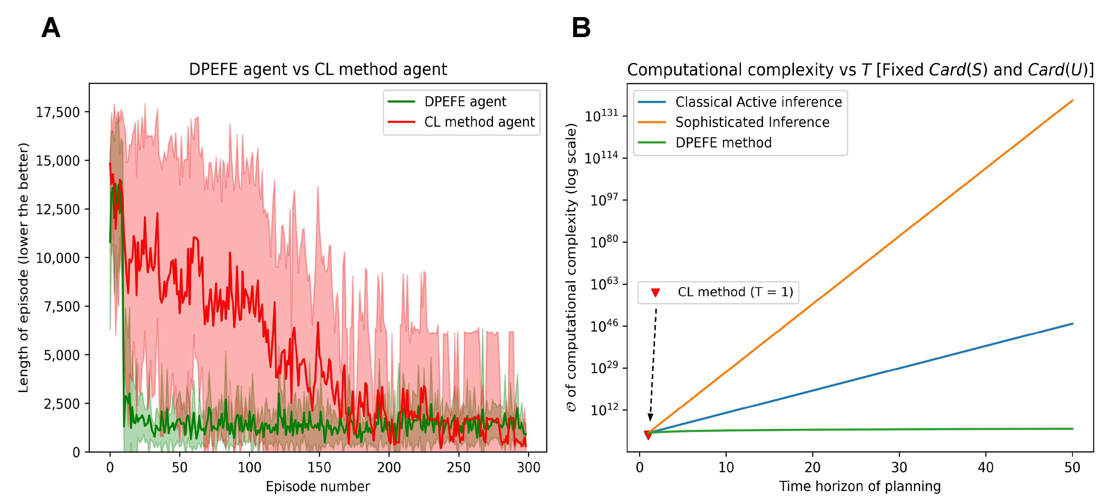 Entropy 26 00484 g004