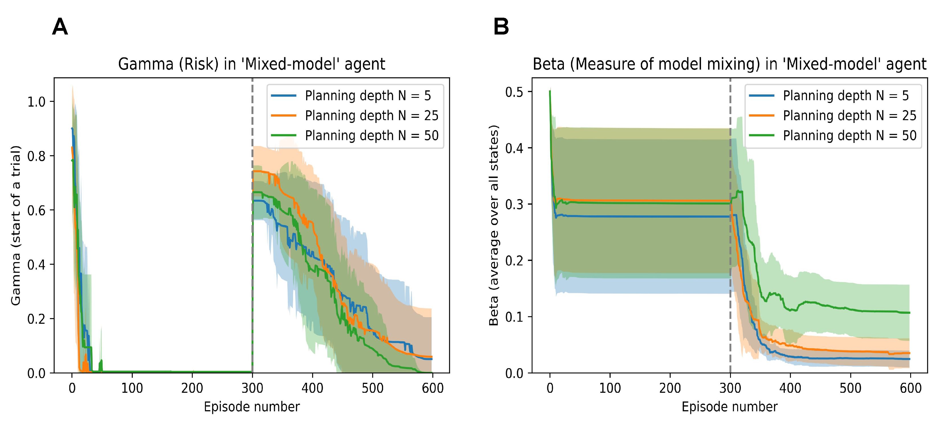 Entropy 26 00484 g008