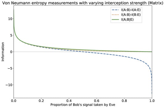 Entropy 26 00488 g0a4
