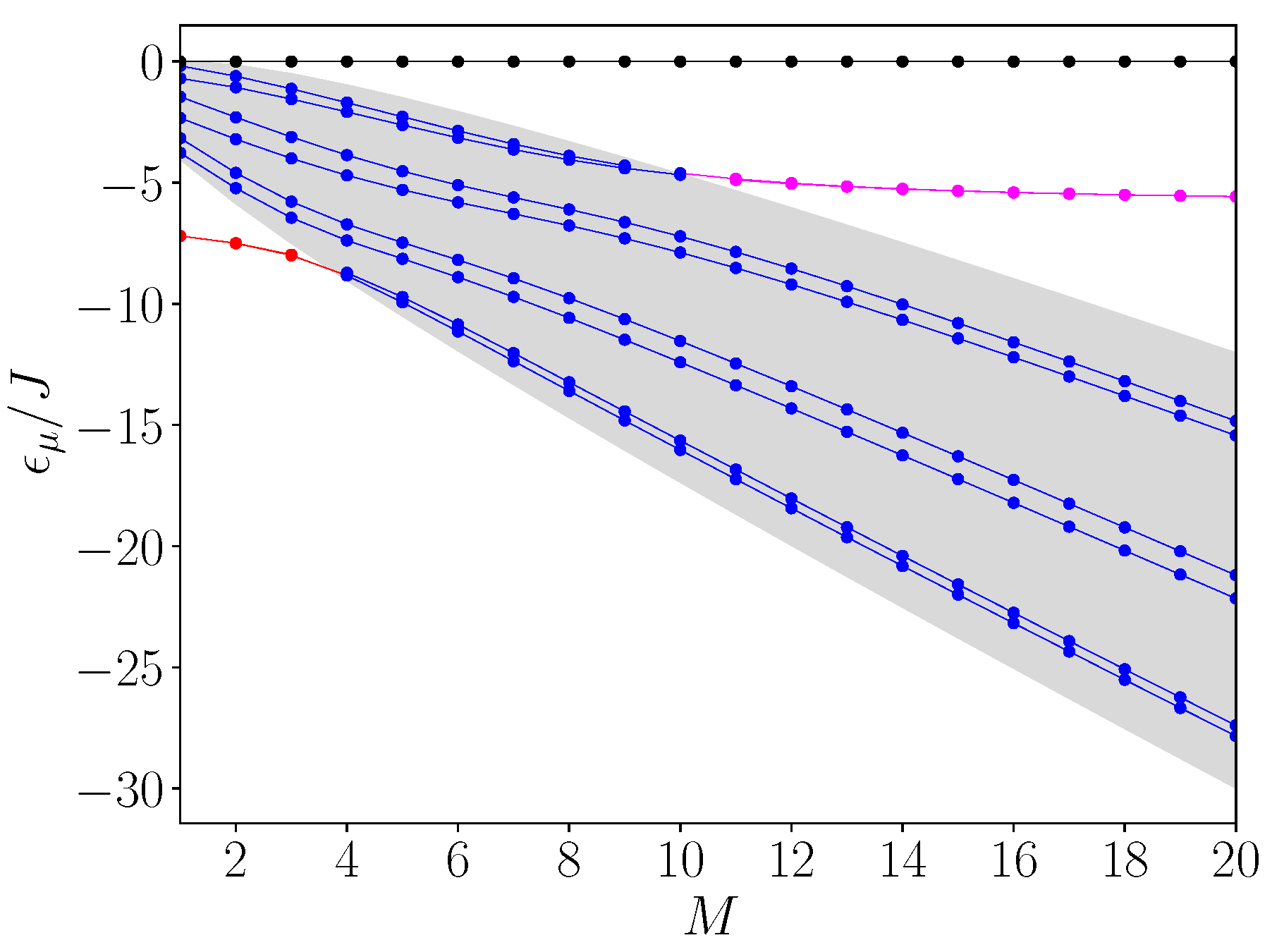 Entropy 26 00490 g003 Entropy 26 00490 g003