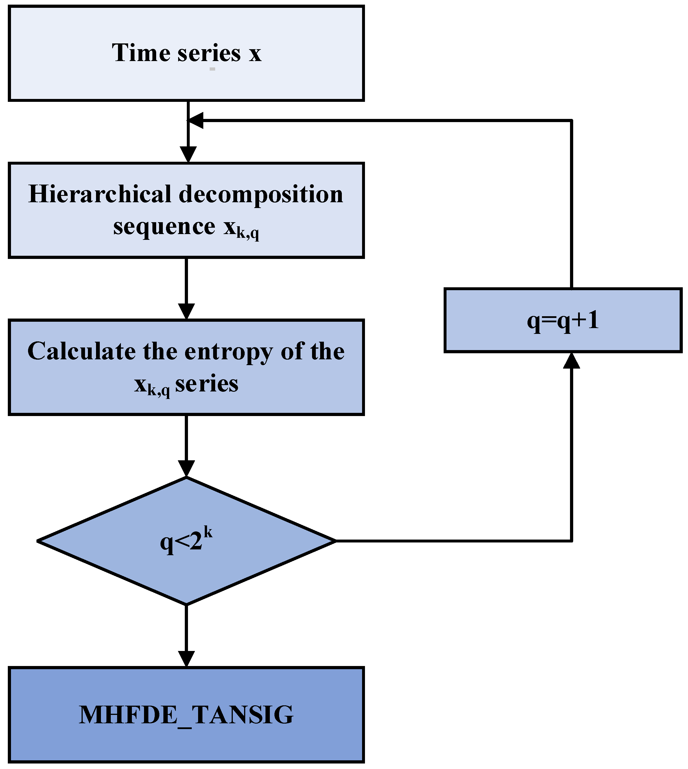 Entropy 26 00507 g001