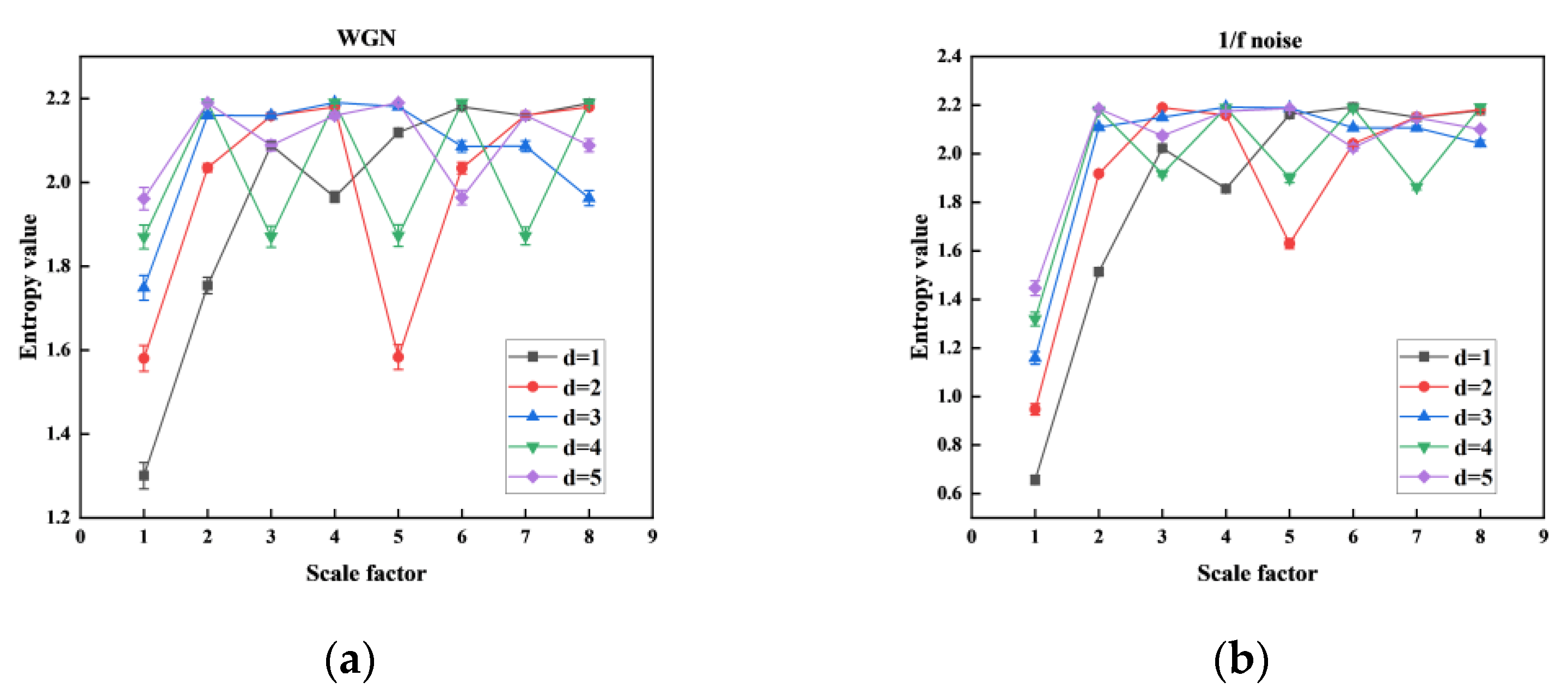 Entropy 26 00507 g005