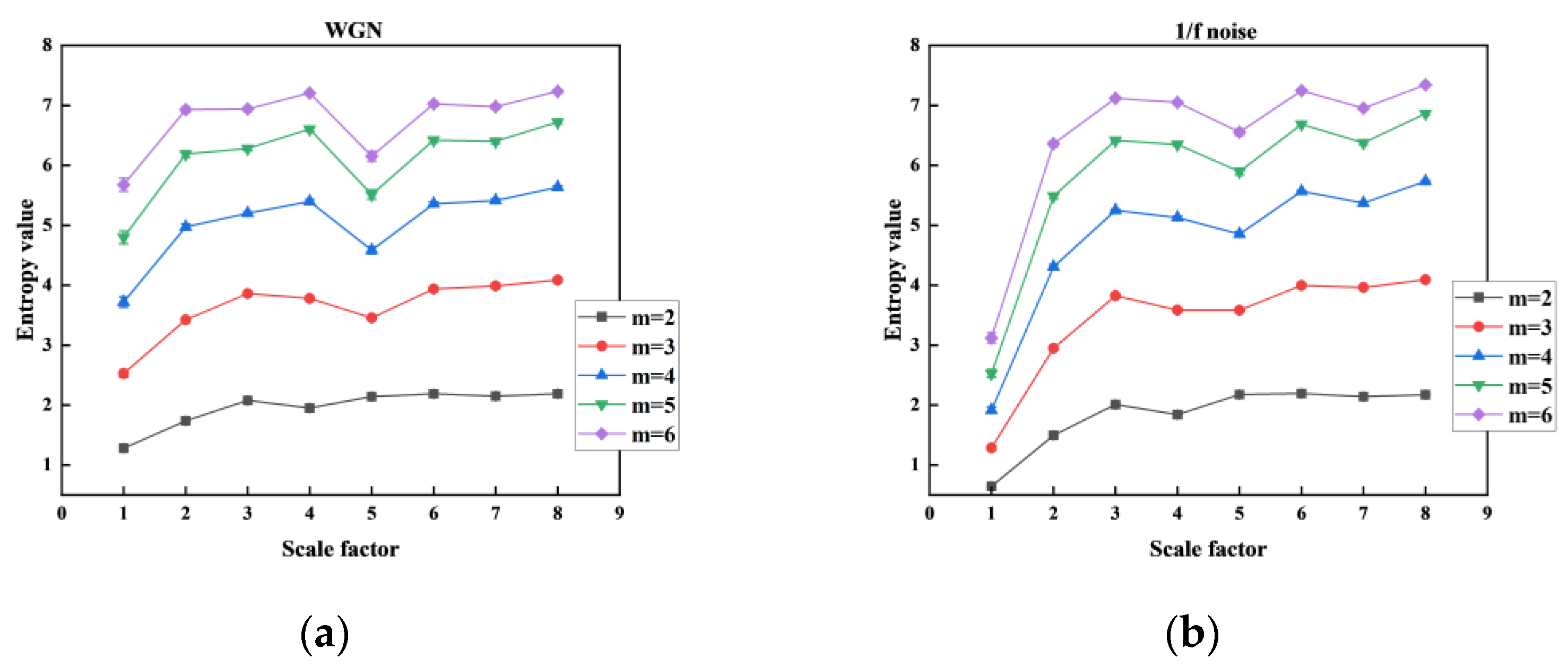 Entropy 26 00507 g006