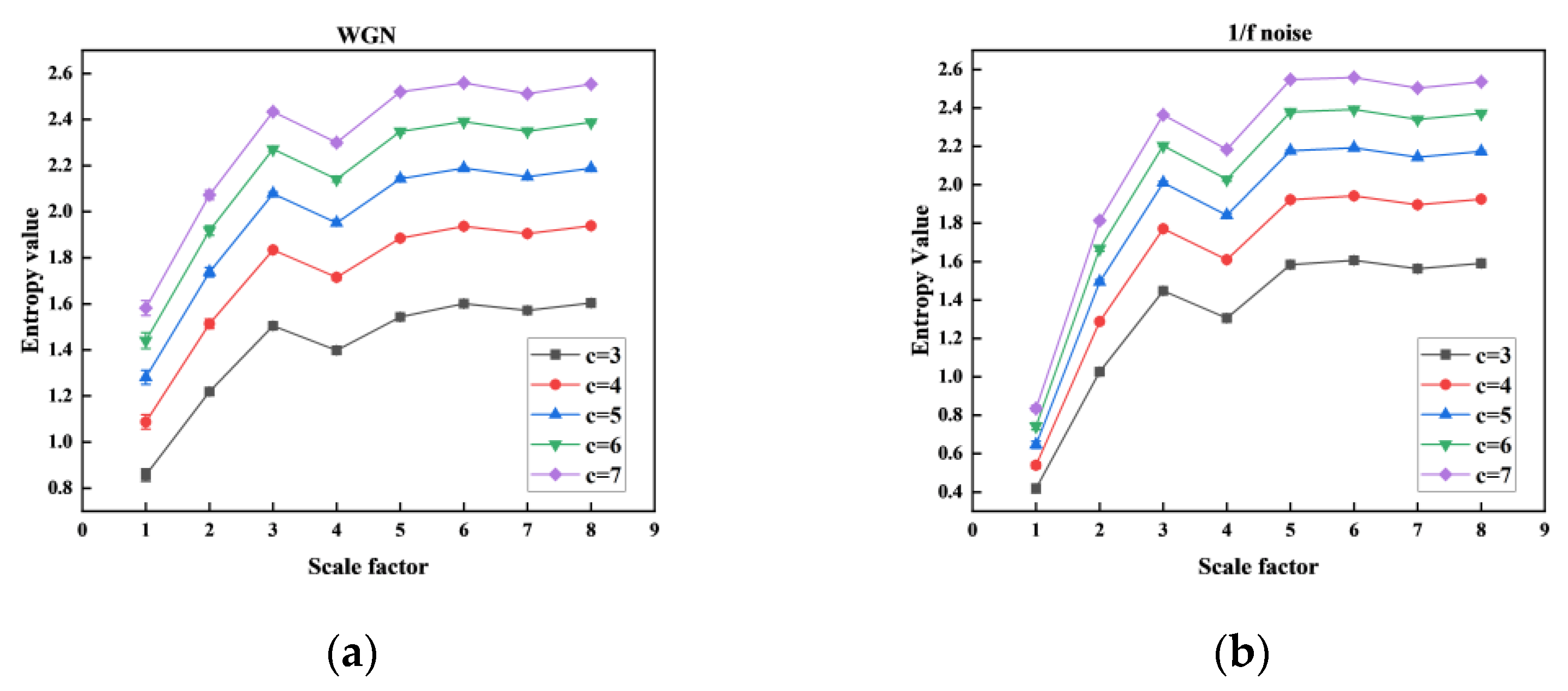 Entropy 26 00507 g007