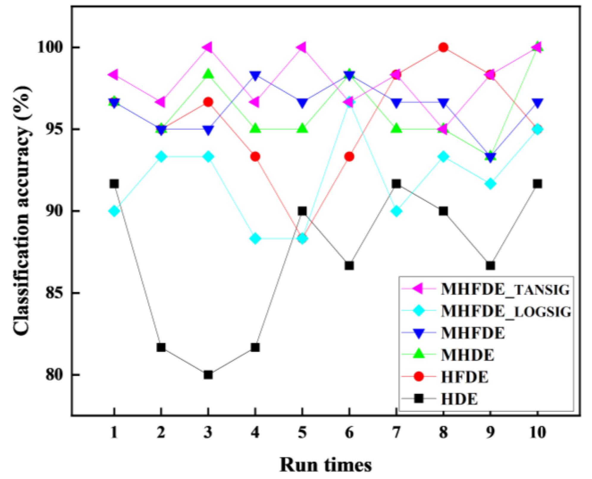 Entropy 26 00507 g015