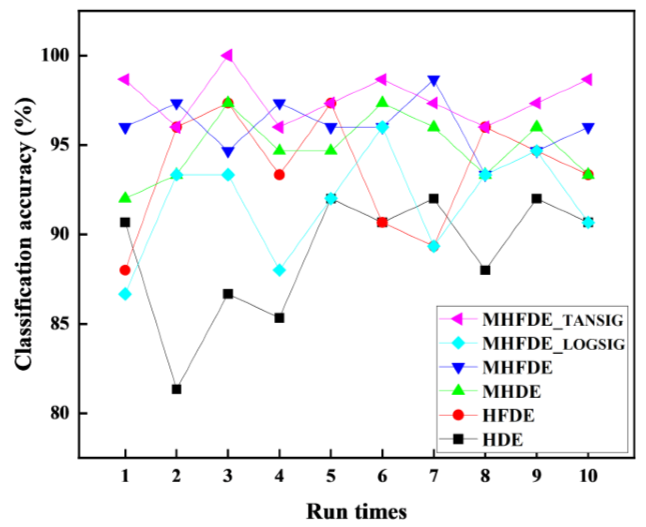 Entropy 26 00507 g016