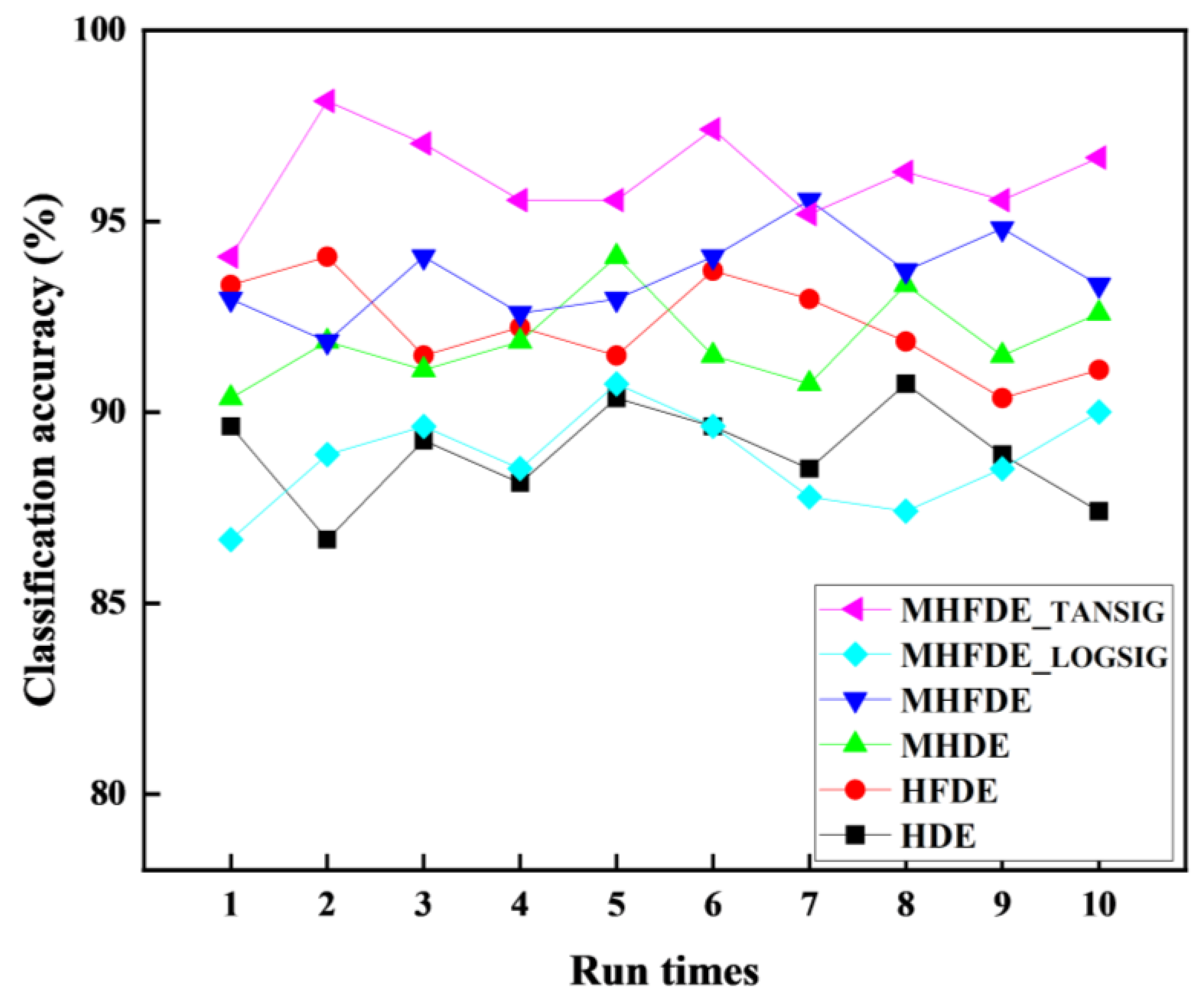 Entropy 26 00507 g017