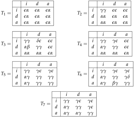 Entropy 26 00519 i001