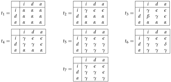 Entropy 26 00519 i002