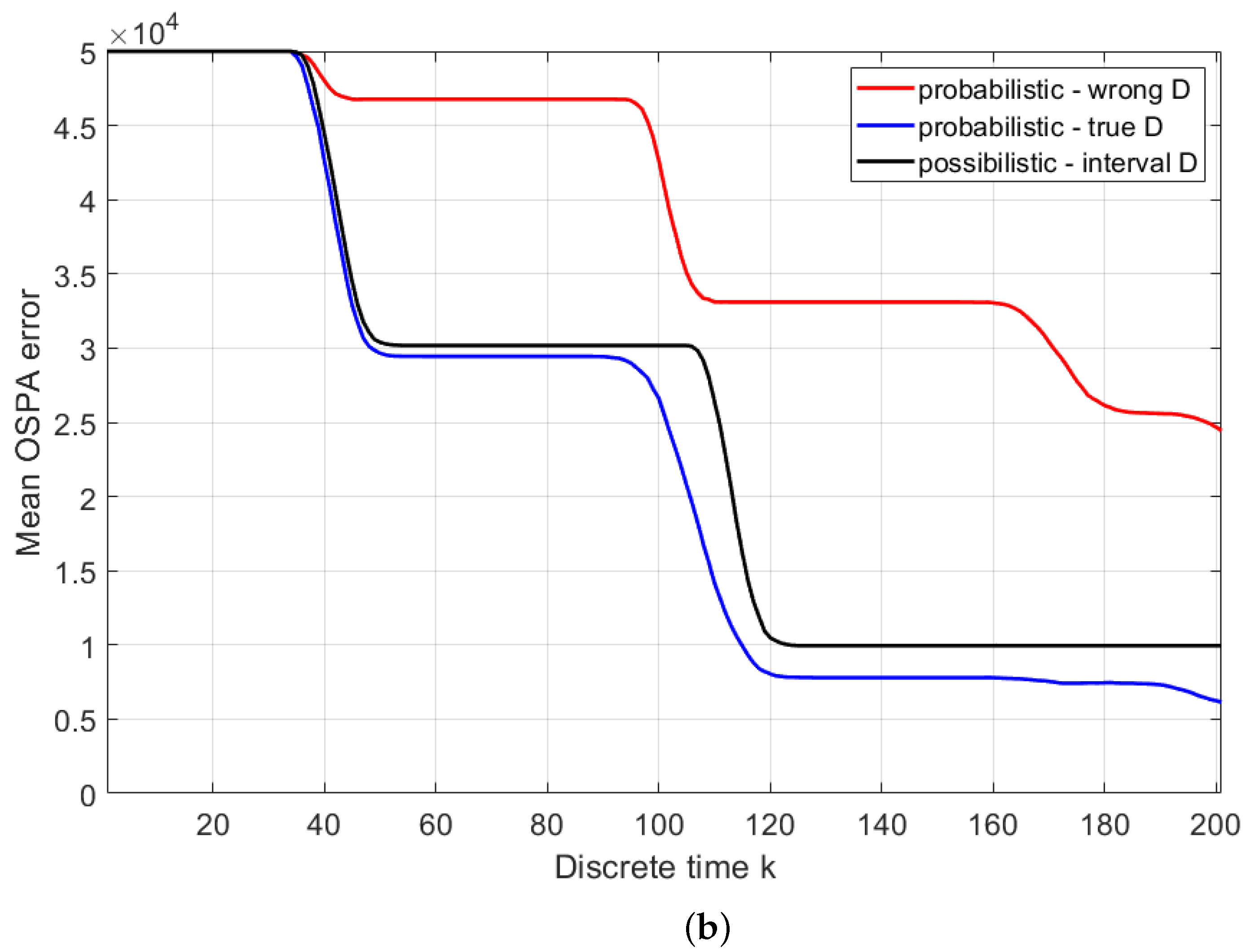 Entropy 26 00520 g005b