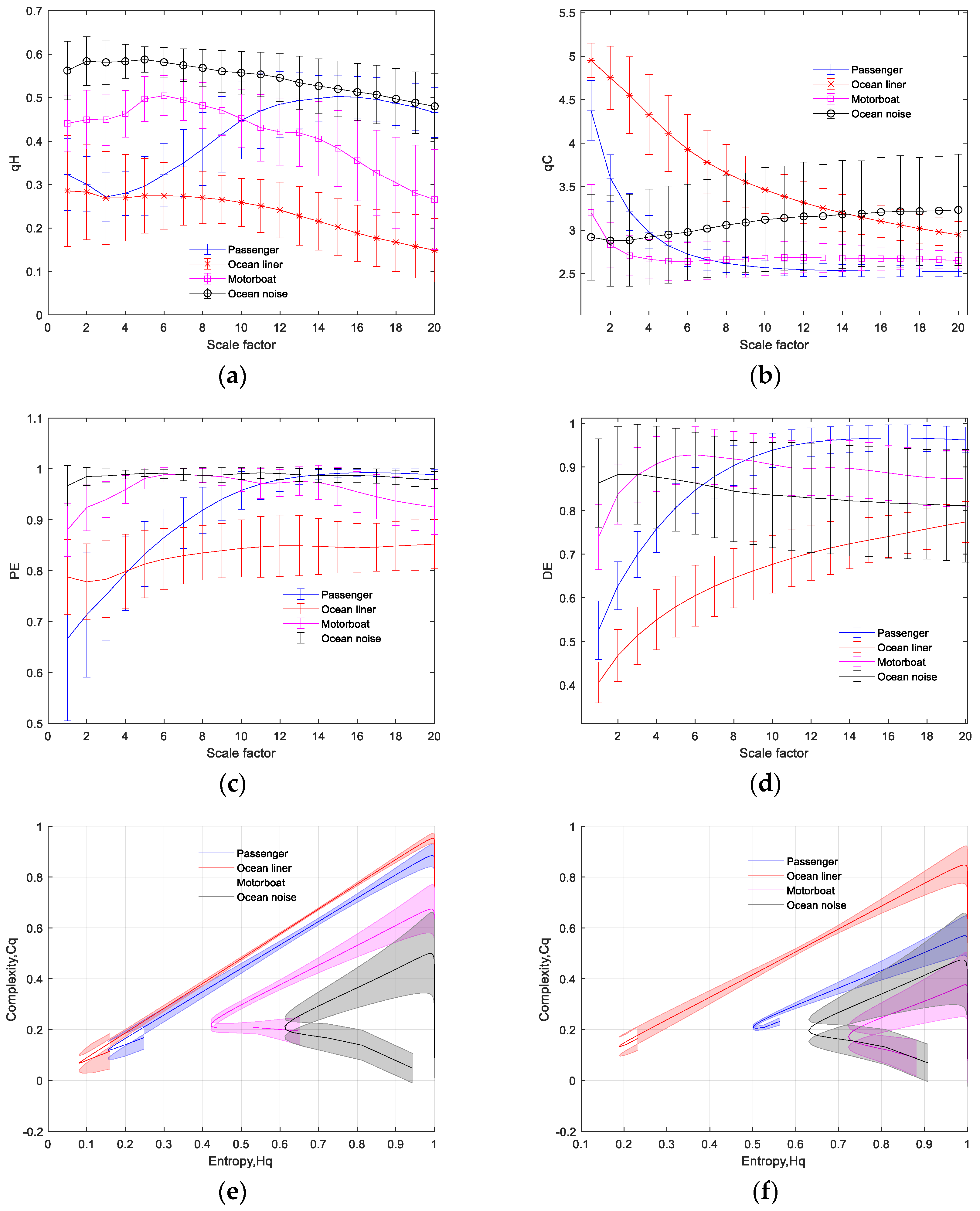 Entropy 26 00521 g006