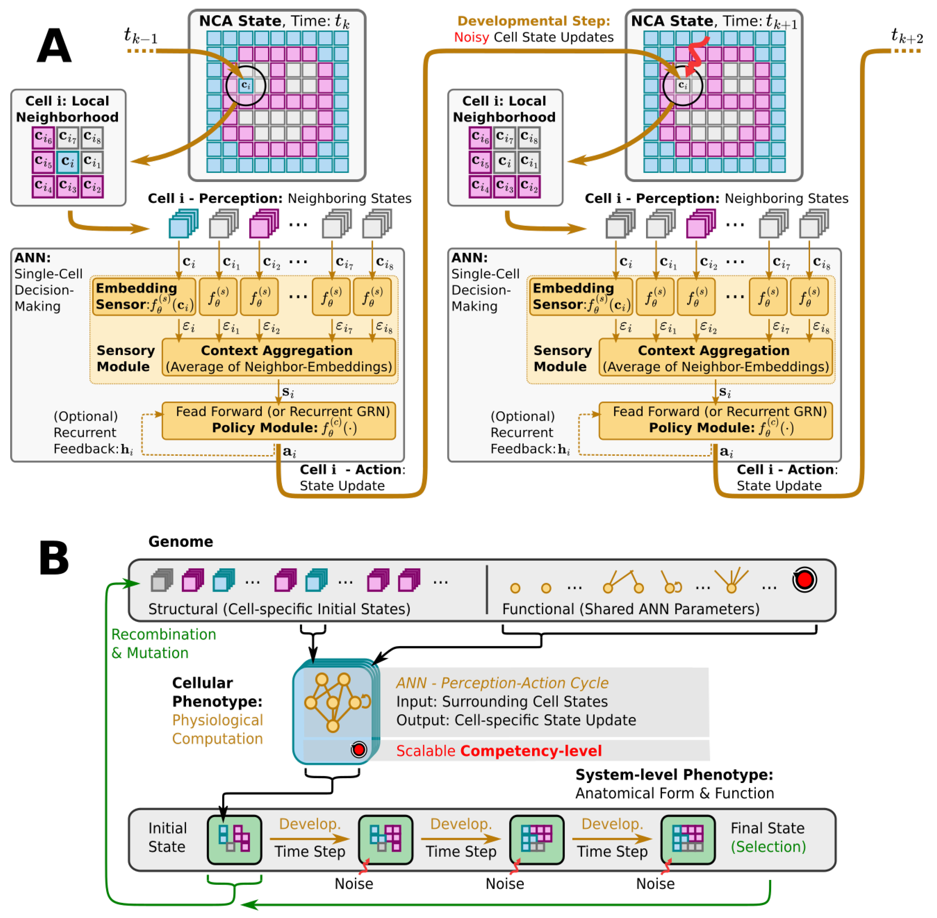 Entropy 26 00532 g002