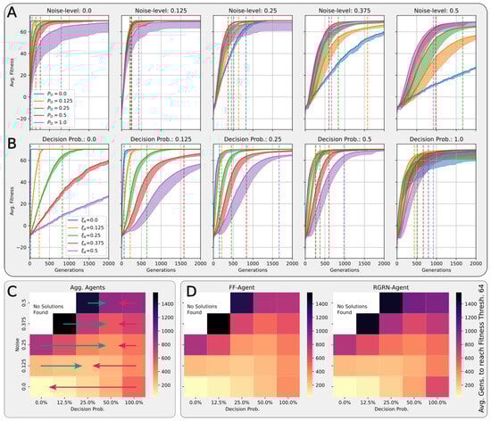 Entropy 26 00532 g004