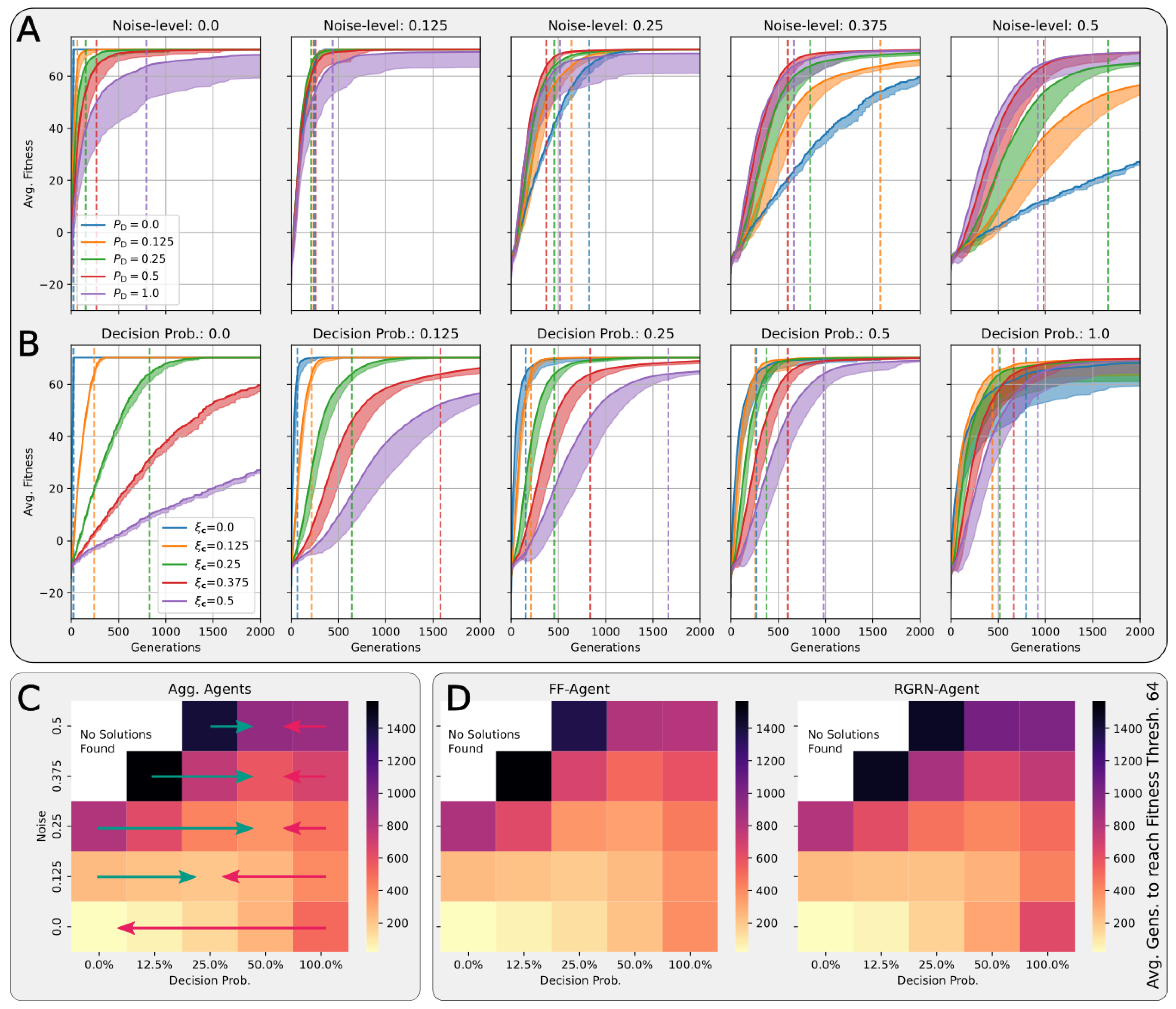 Entropy 26 00532 g004