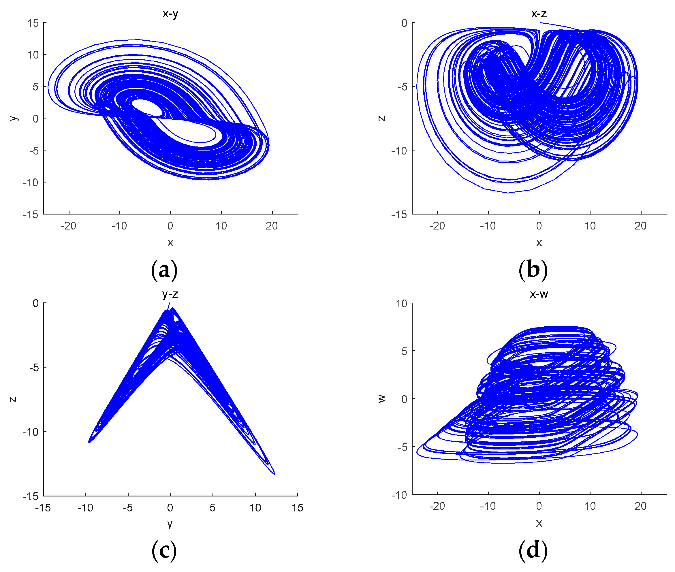 Entropy 26 00536 g015