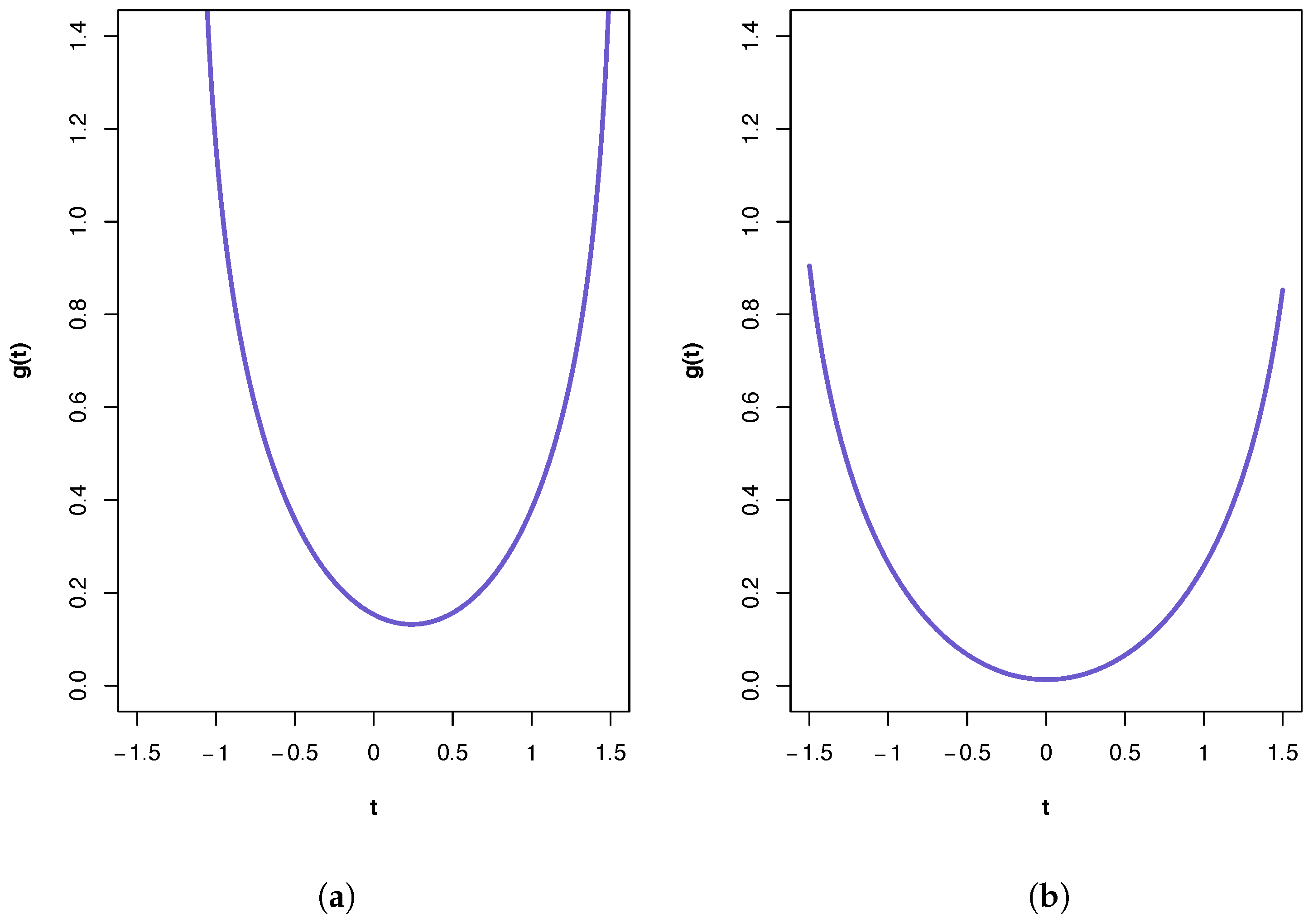 Entropy 26 00542 g002
