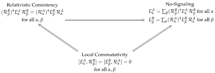 Entropy 26 00548 i001