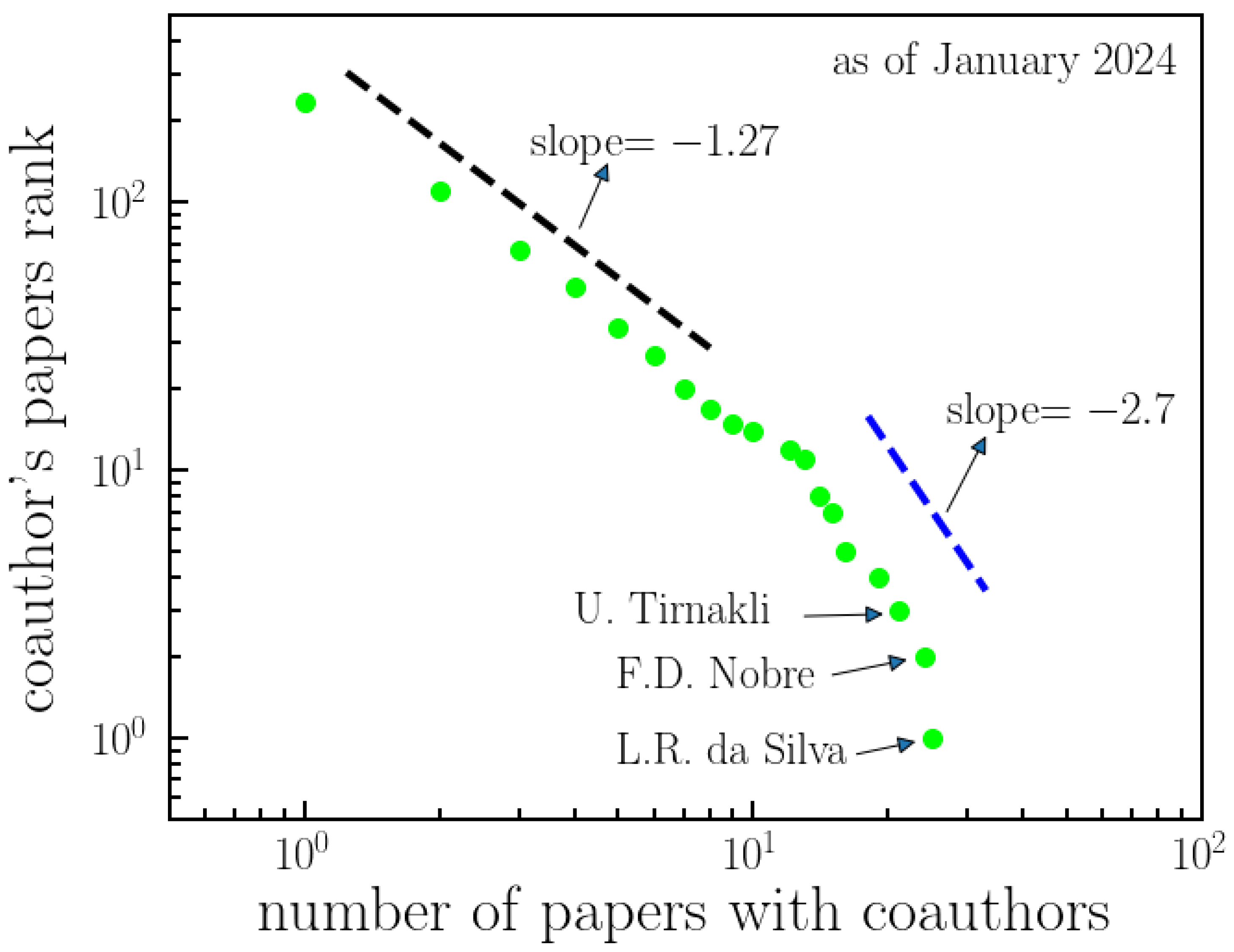 Entropy 26 00554 g007