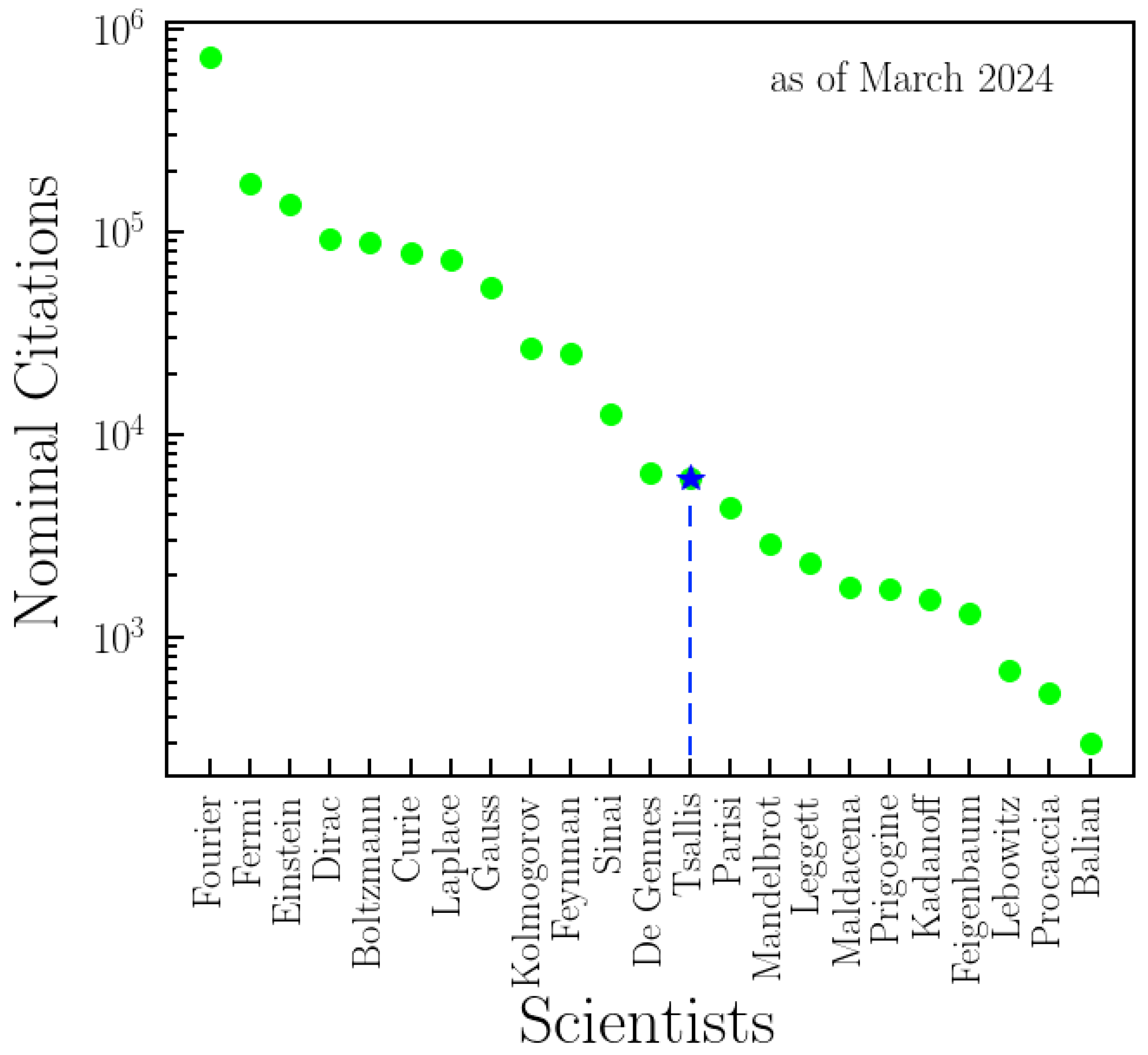 Entropy 26 00554 g009