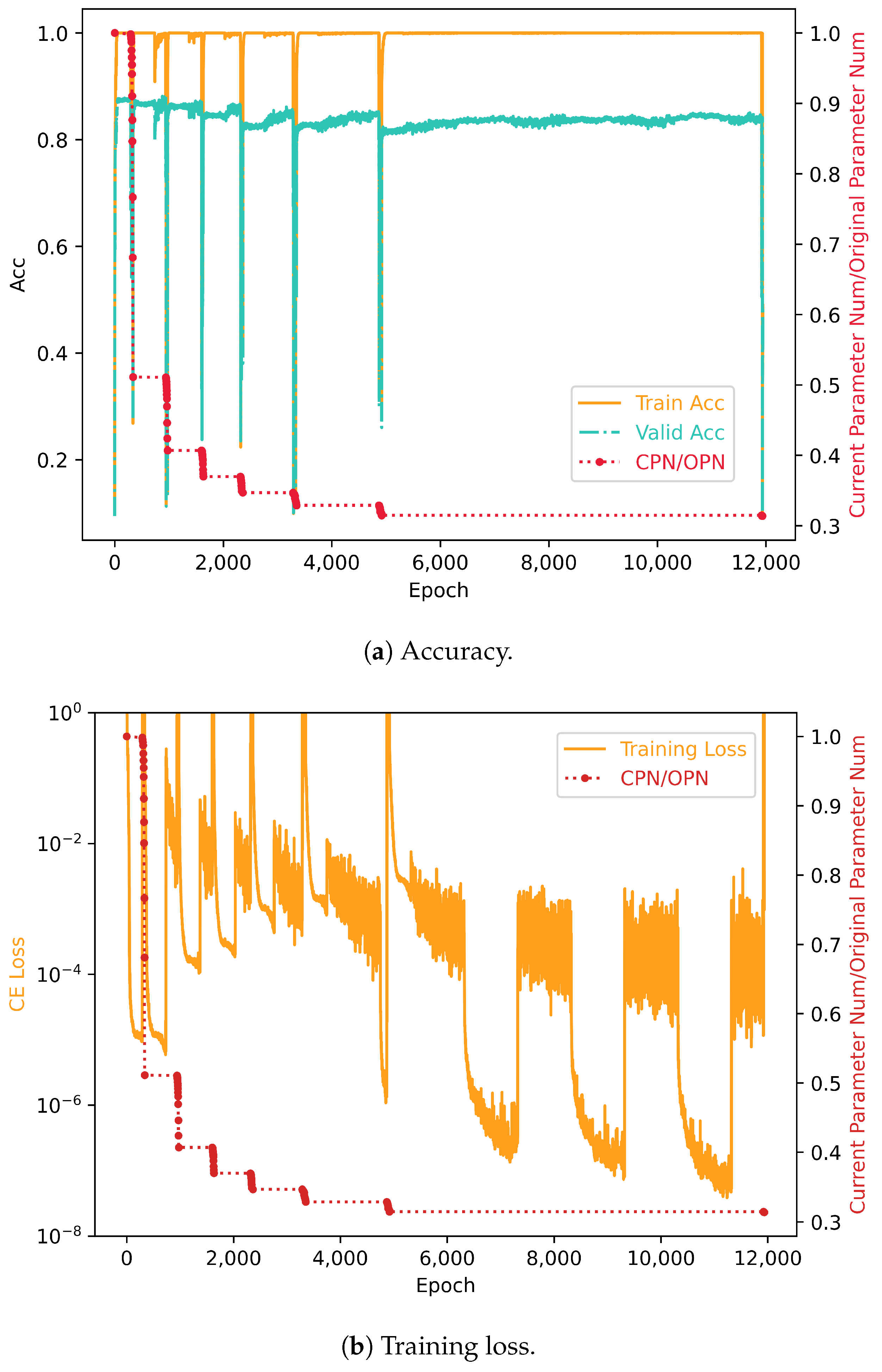 Entropy 26 00567 g006