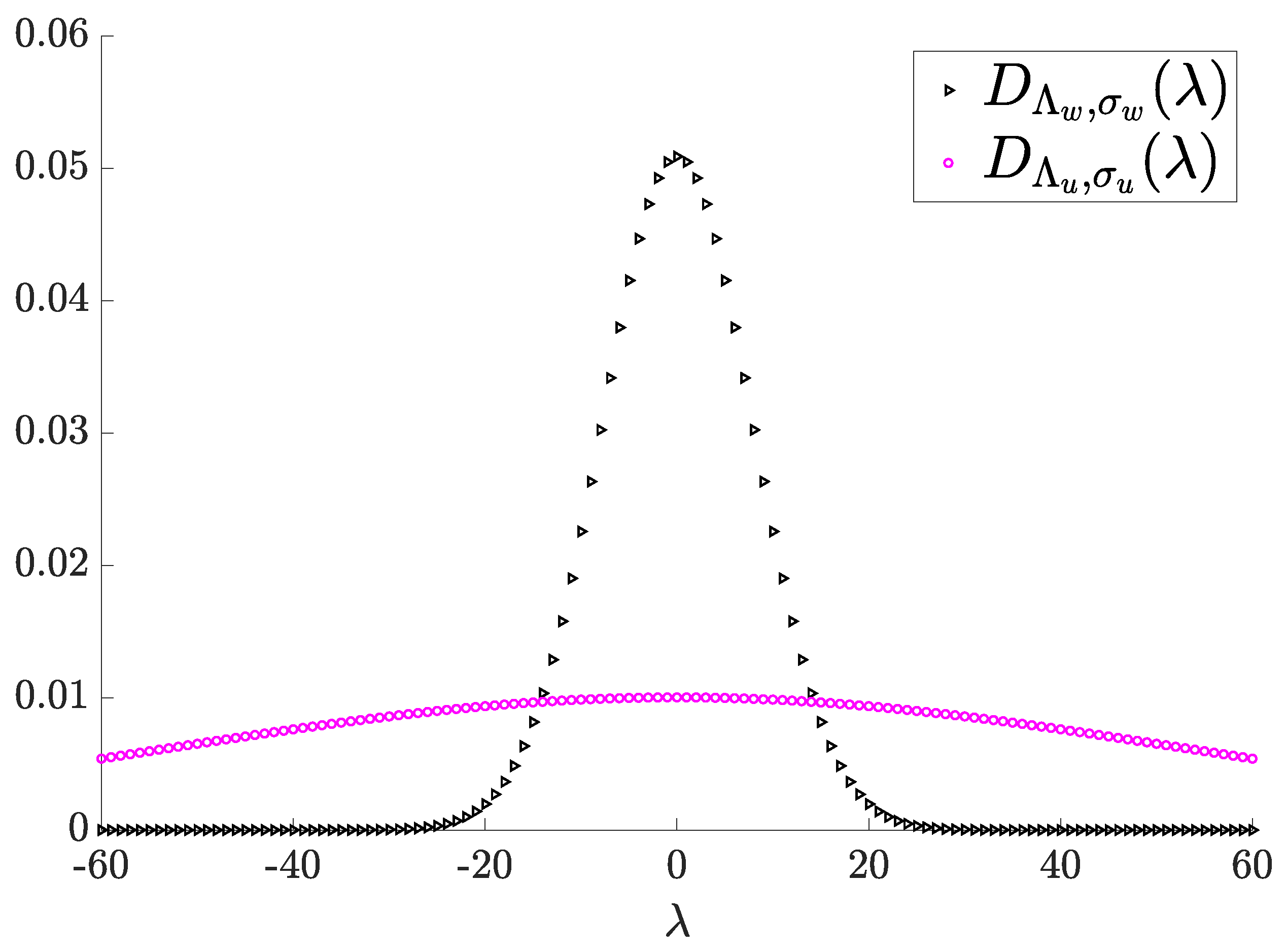 Entropy 26 00575 g002 Entropy 26 00575 g002