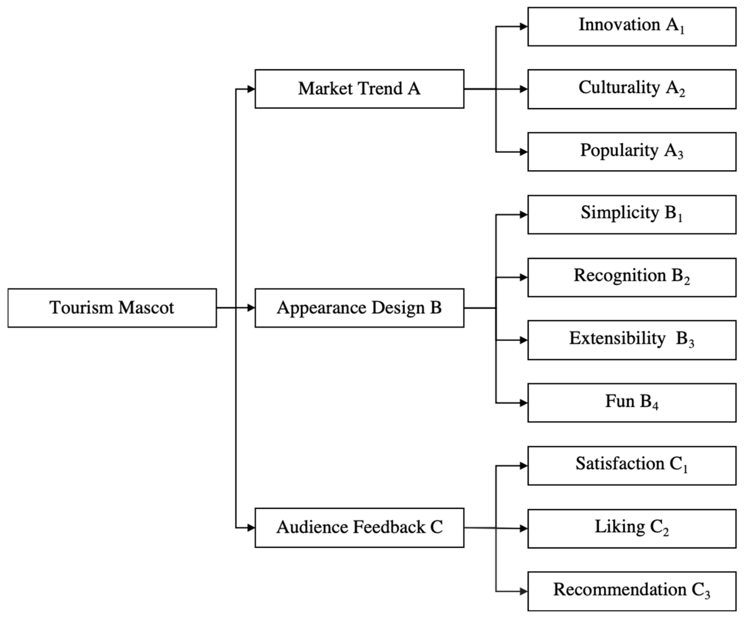 Entropy 26 00585 g002