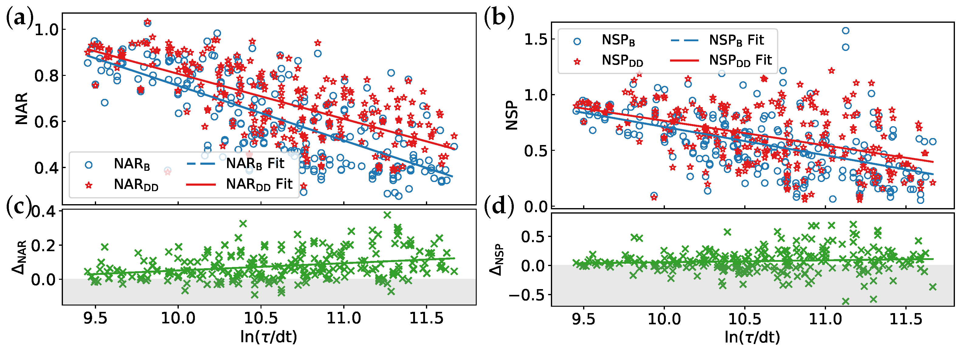Entropy 26 00586 g005