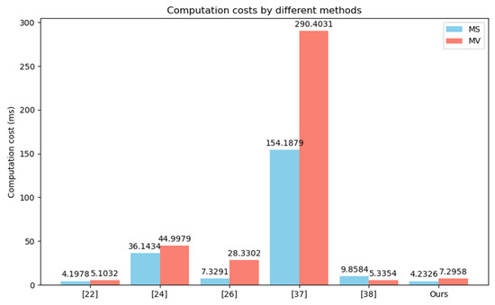 Entropy 26 00590 g003