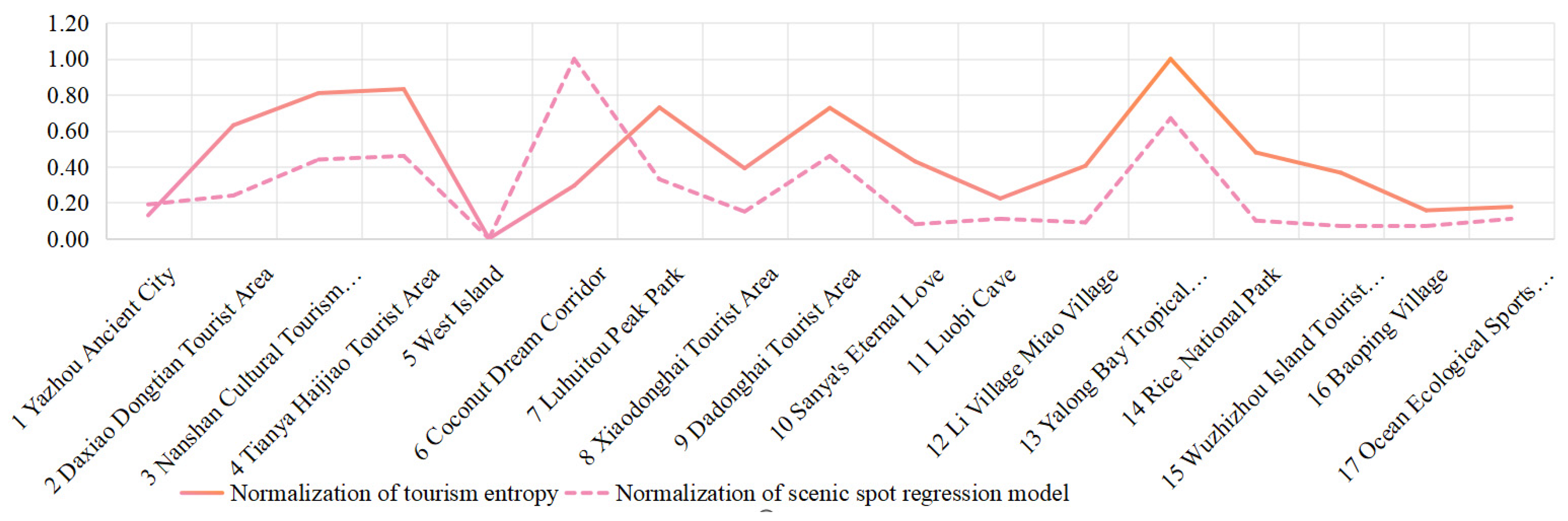 Entropy 26 00607 g006