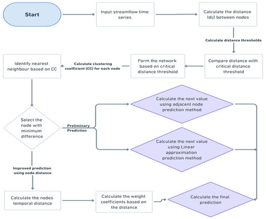 Entropy 26 00609 g0a1