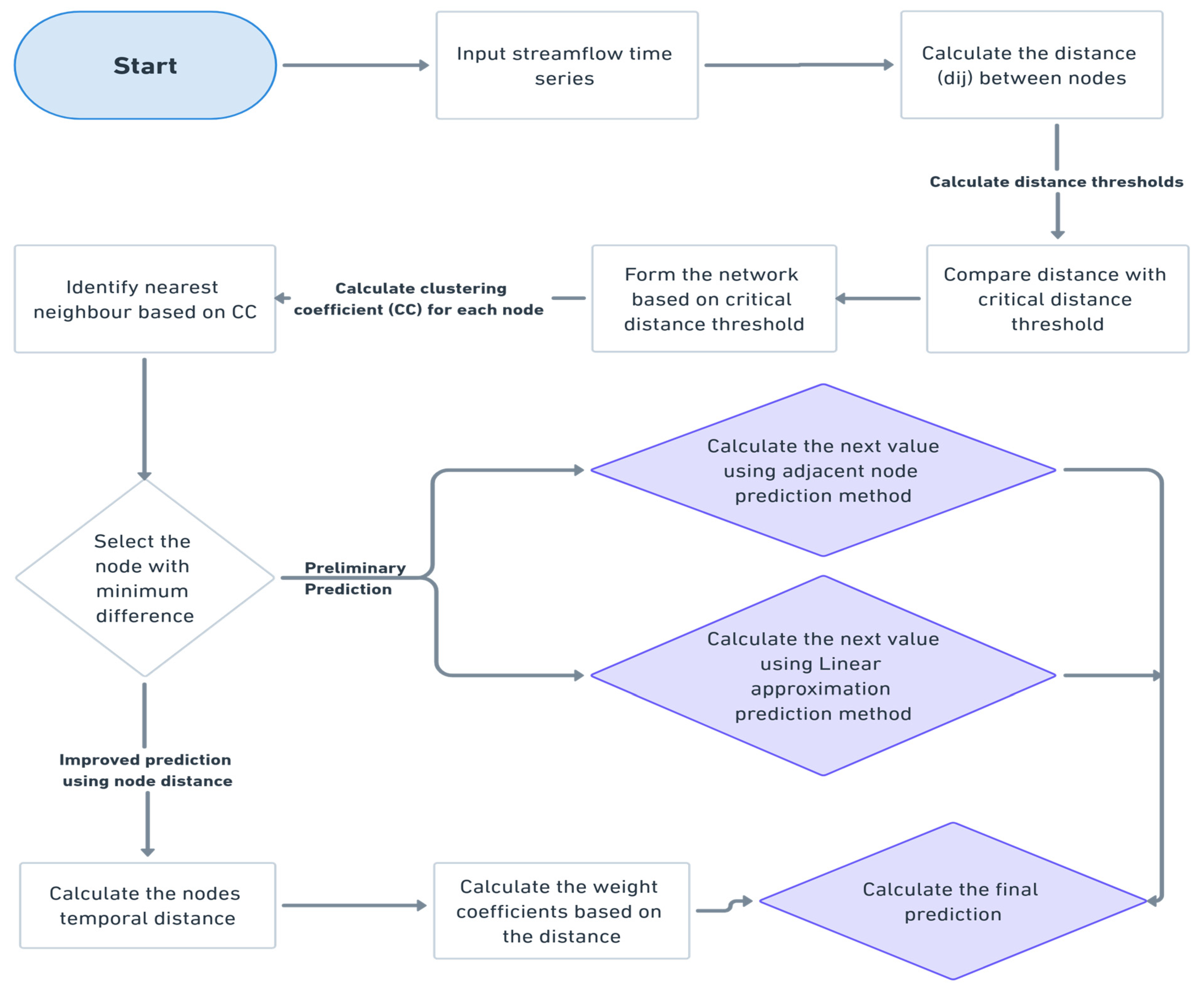 Entropy 26 00609 g0a1