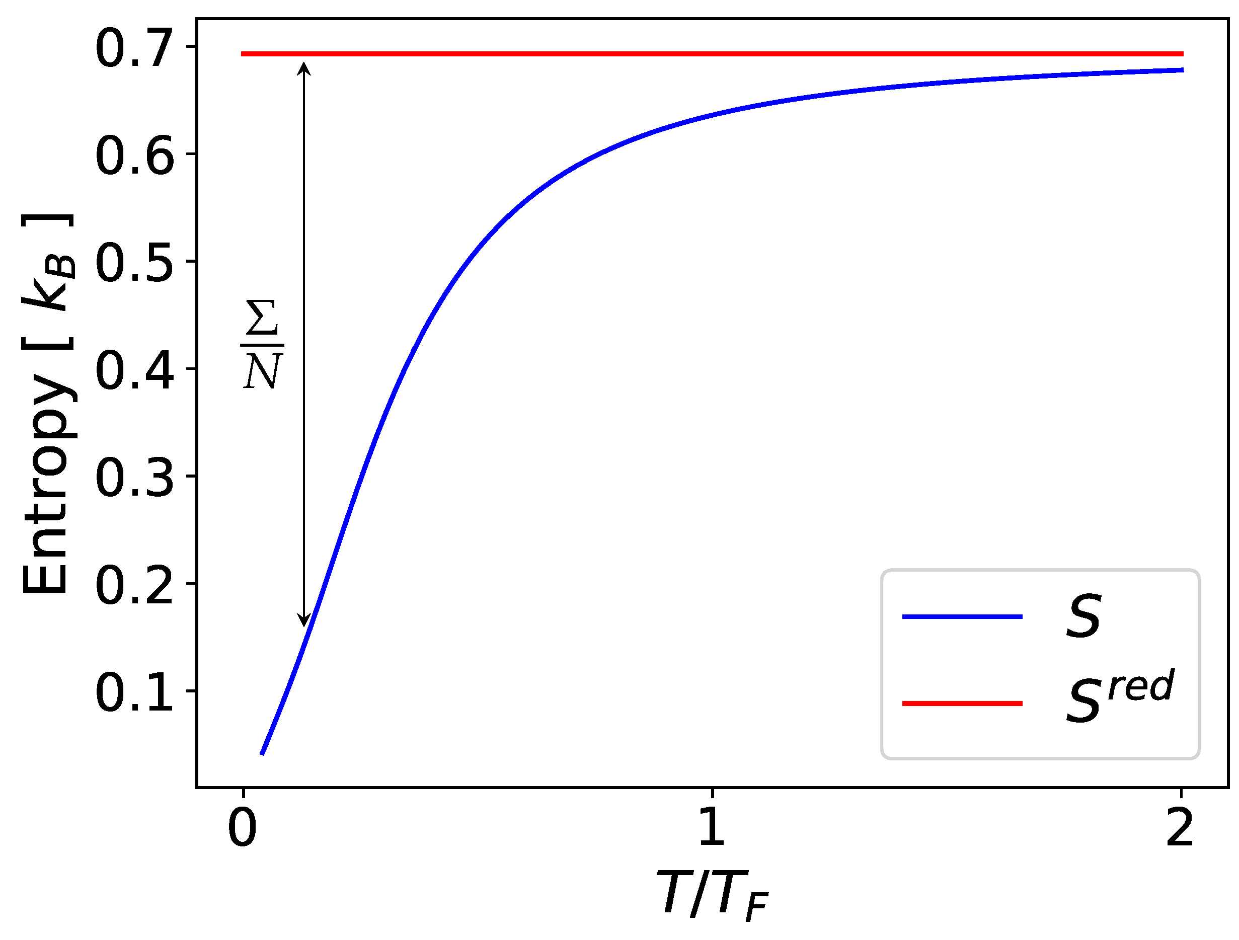 Entropy 26 00611 g001