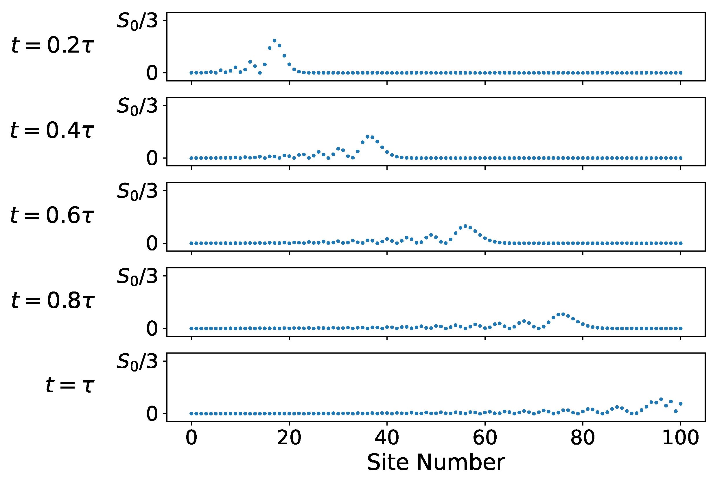 Entropy 26 00611 g005