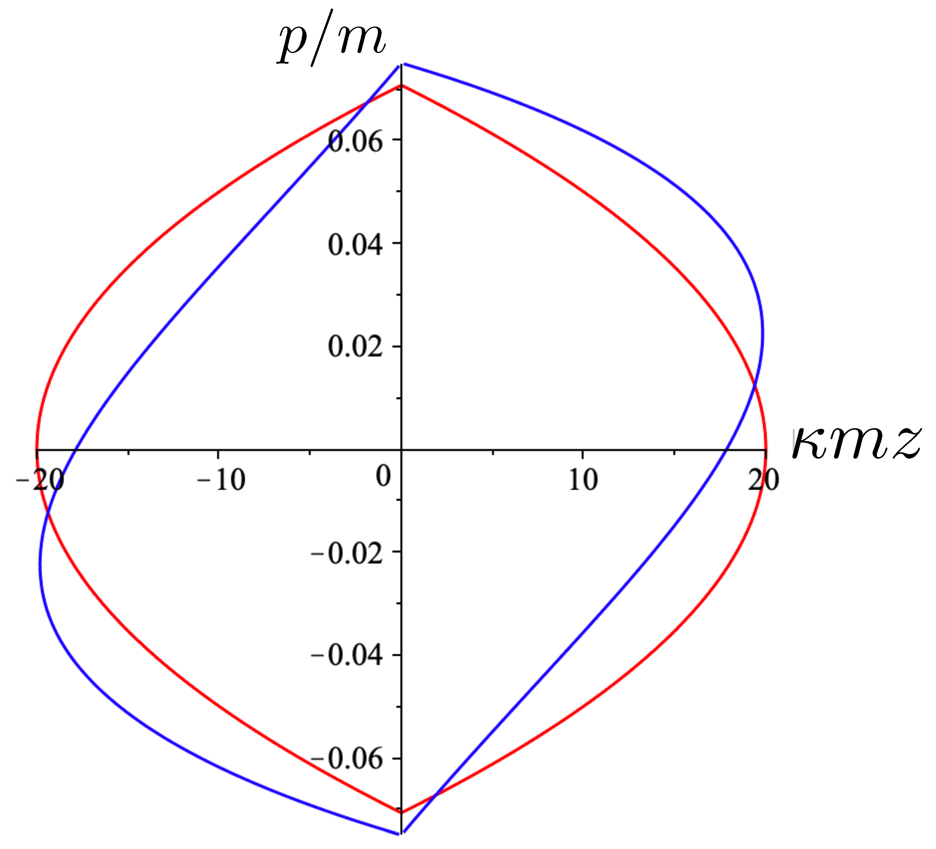Entropy 26 00612 g001