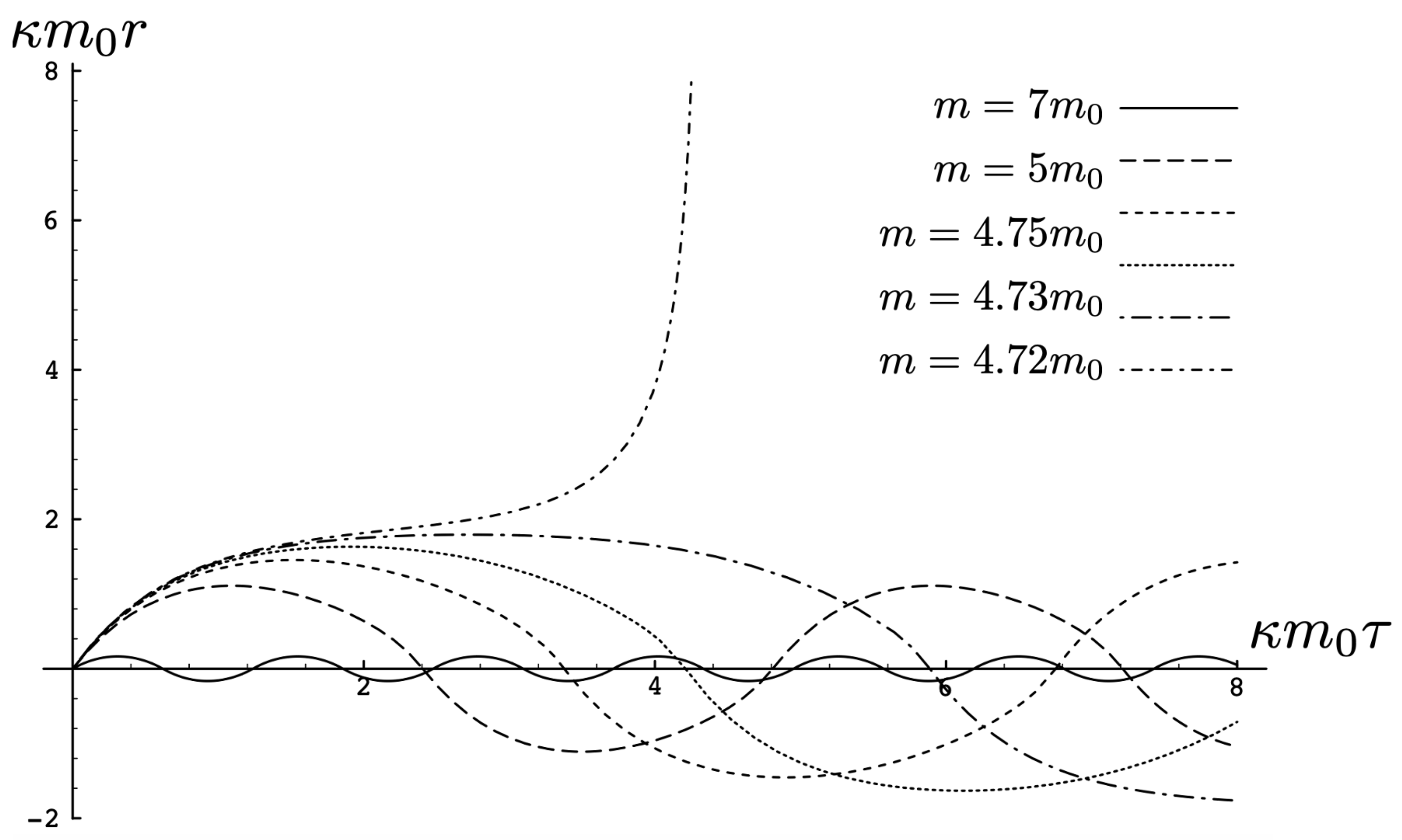 Entropy 26 00612 g005