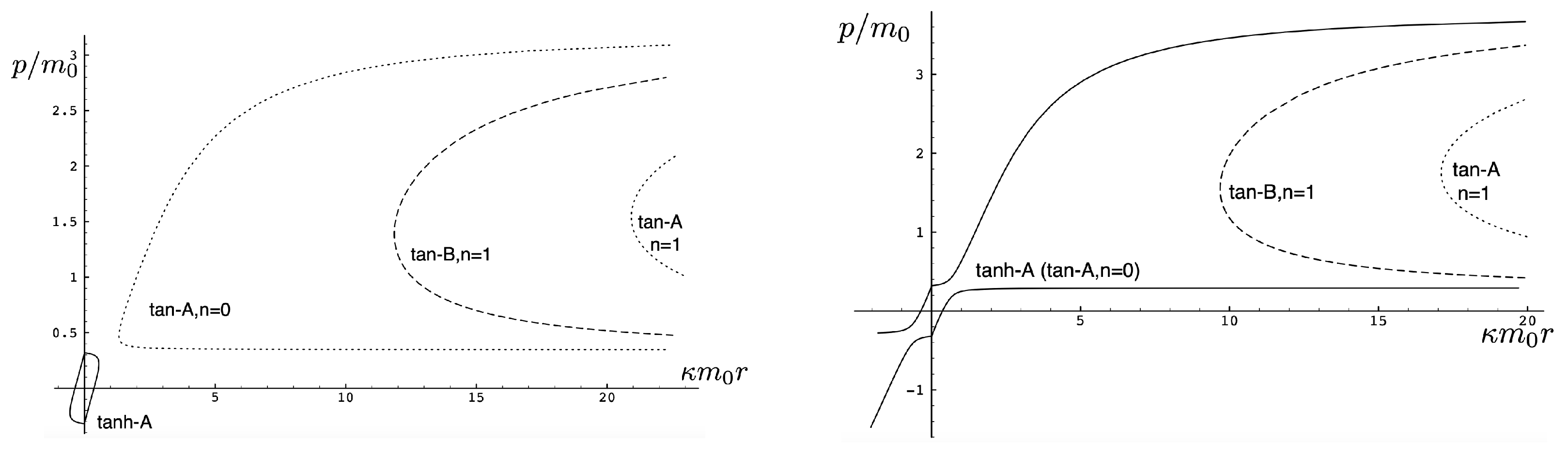 Entropy 26 00612 g006