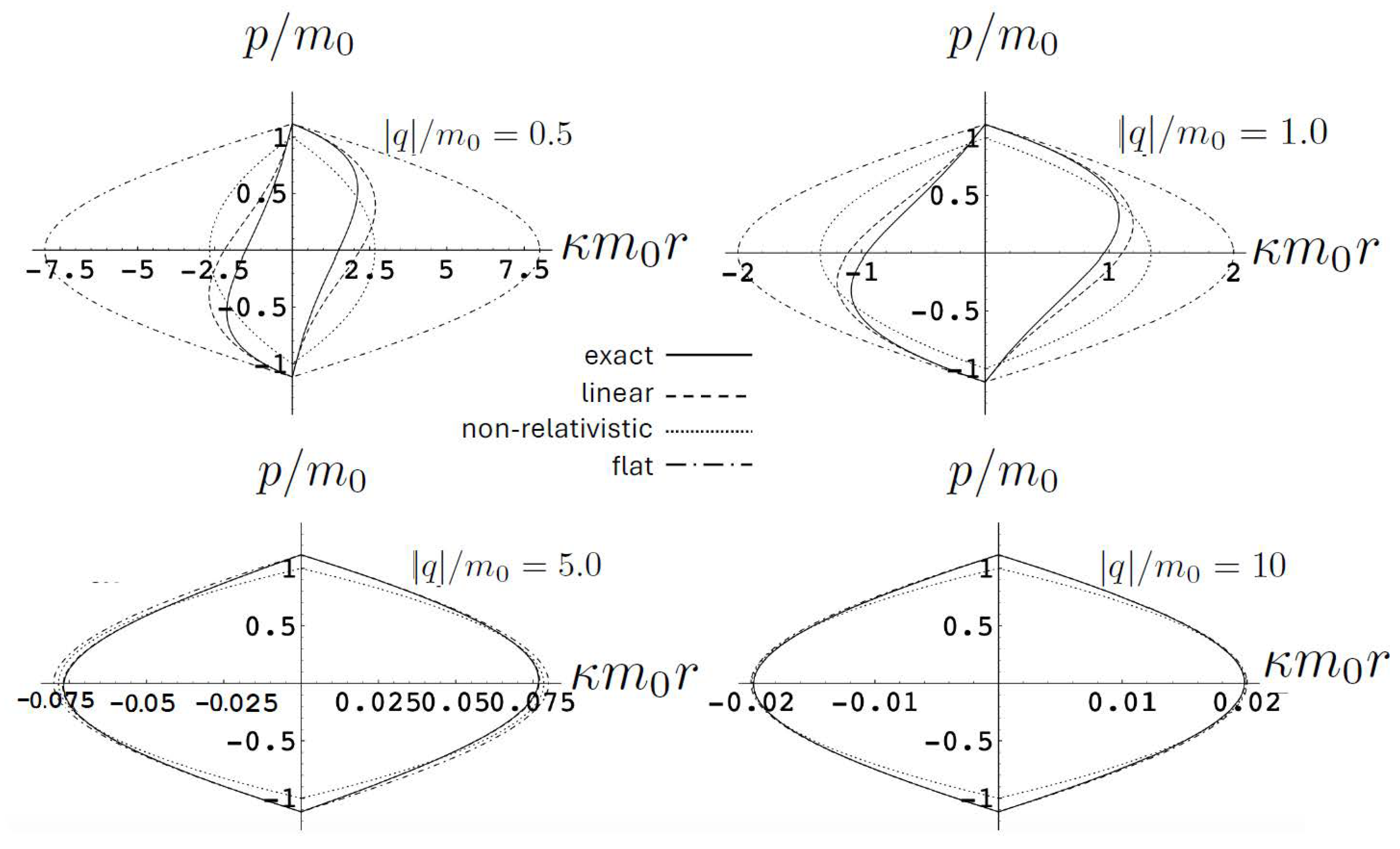 Entropy 26 00612 g009