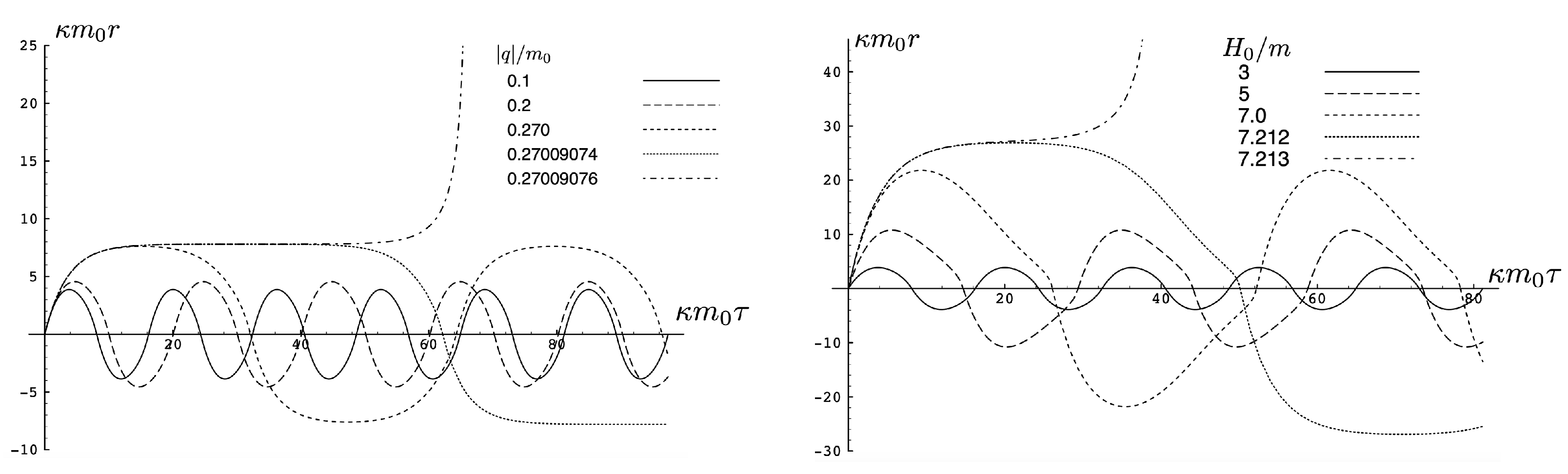 Entropy 26 00612 g010